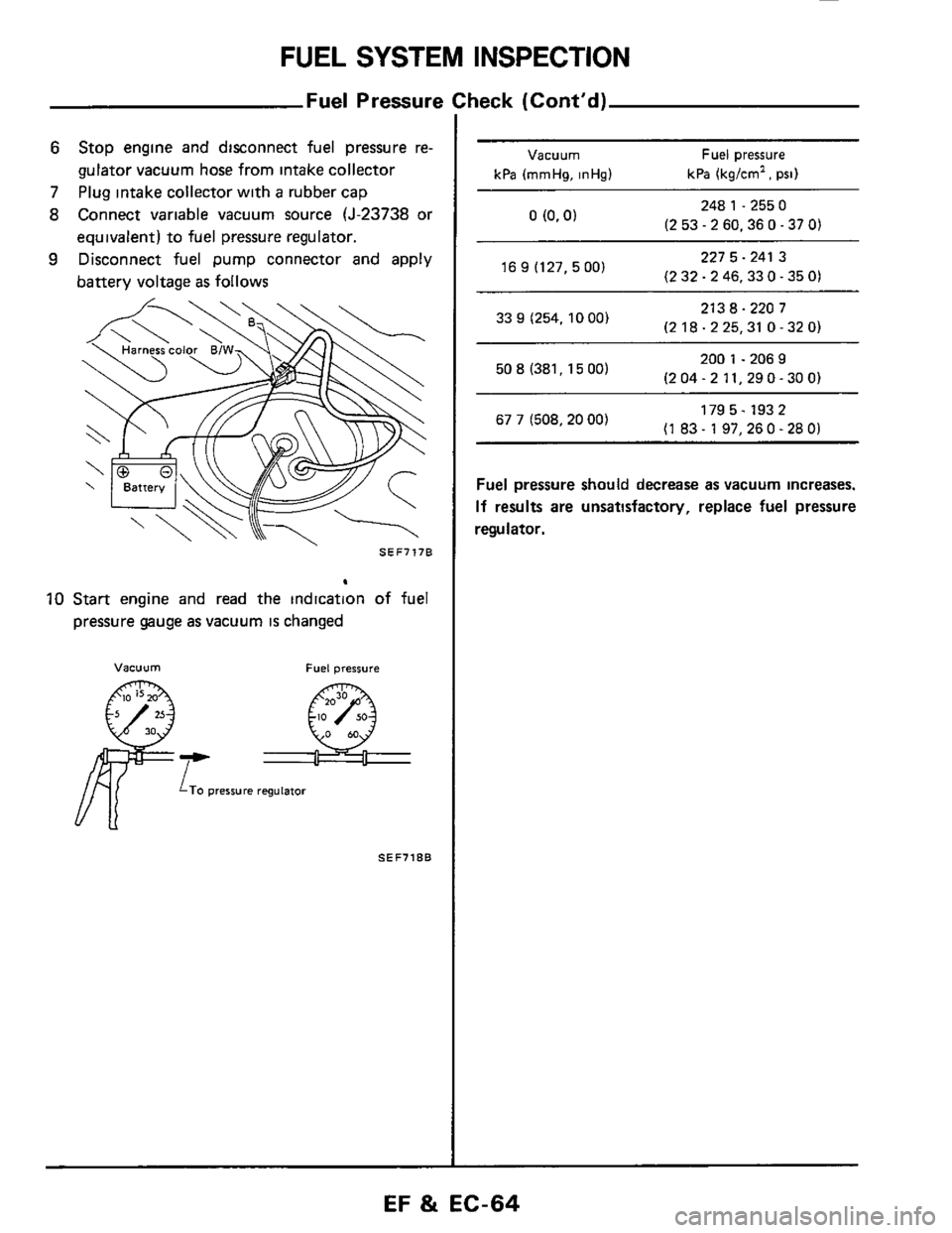 NISSAN 300ZX 1984 Z31 Engine Fuel And Emission Control System Workshop Manual FUEL SYSTEM  INSPECTION 
Fuel Pressure Check  (Contd) 
6 Stop engine  and disconnect fuel pressure re- 
gulator  vacuum  hose from  intake  collector 
7 
Plug intake  collector  with a rubber cap 
8 