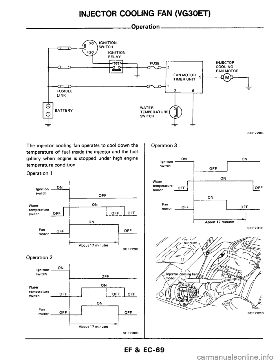 NISSAN 300ZX 1984 Z31 Engine Fuel And Emission Control System Workshop Manual INJECTOR  COOLING FAN (VG30ET) 
-2 
INJECTOR 
COOLING 
FAN MOTOR 
The injector cooling  fan operates to cool down the 
temperature of fuel inside the injector and the fuel 
gallery when engine is stop