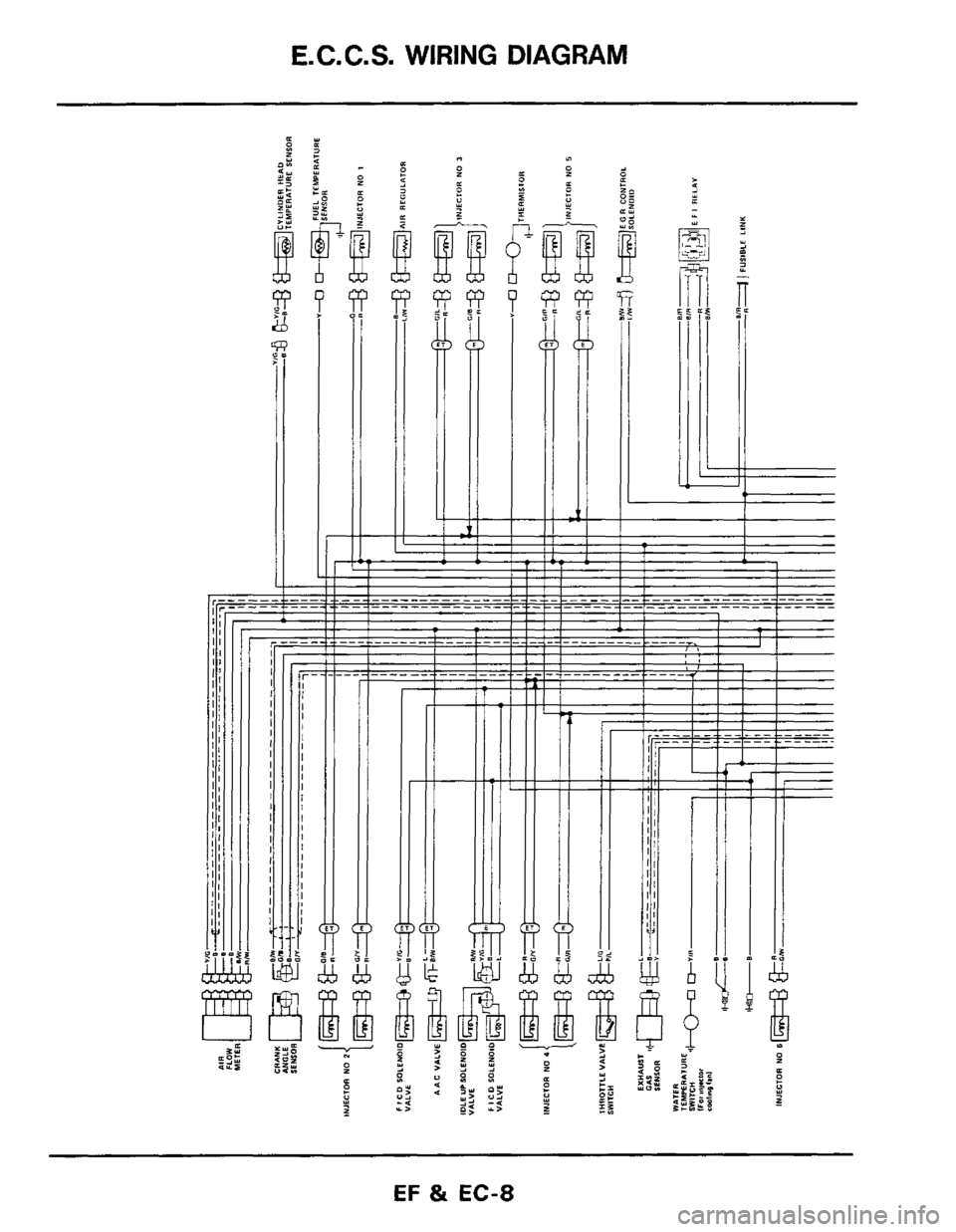 NISSAN 300ZX 1984 Z31 Engine Fuel And Emission Control System Workshop Manual E.C.C.S. WIRING DIAGRAM 
i- 
1 
= e Y 2 
UI 
EF & EC-8  