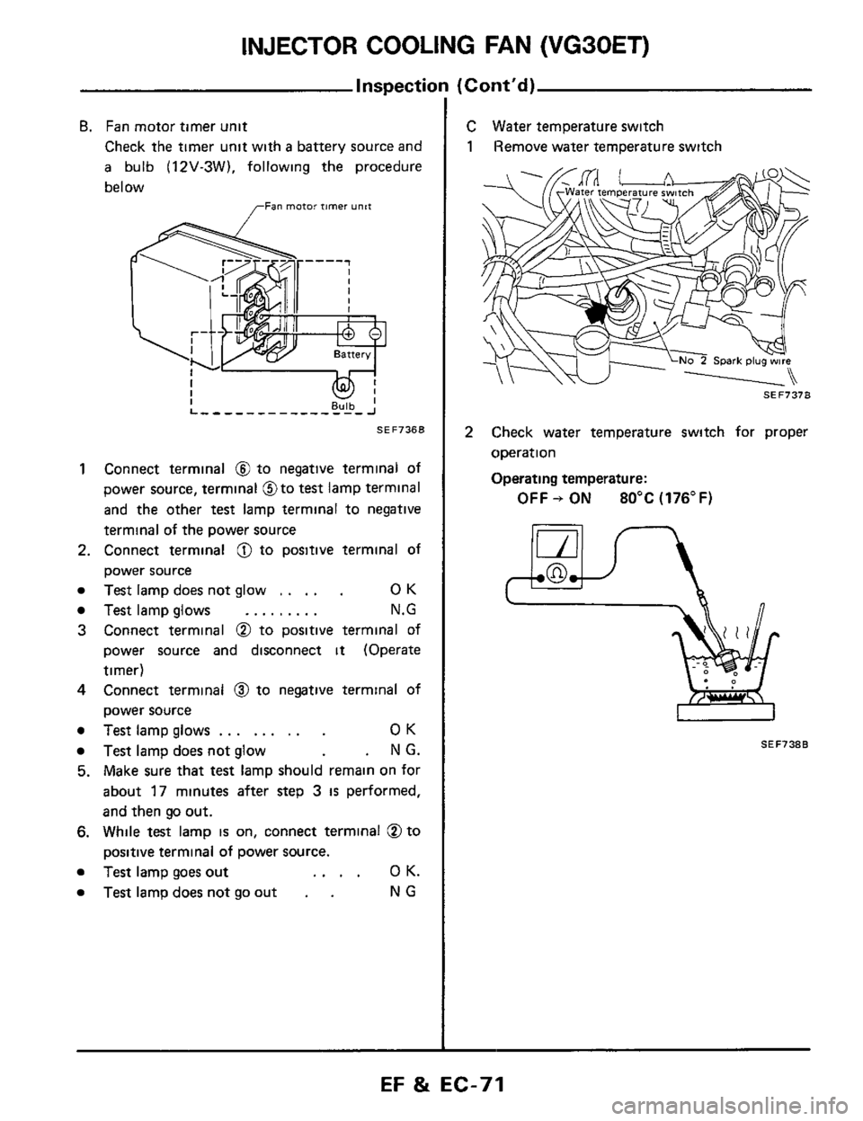 NISSAN 300ZX 1984 Z31 Engine Fuel And Emission Control System Manual PDF INJECTOR COOLING FAN (VG30ET)
lnspectio
B. Fan motor timer unit
Check the timer unit with a battery source and
a bulb (12V-3W). following the procedure
below
,,-Fan motor timer unit
1 Con NISSAN 300ZX 1984 Z31 Engine Fuel And Emission Control System Manual PDF INJECTOR COOLING FAN (VG30ET)
lnspectio
B. Fan motor timer unit
Check the timer unit with a battery source and
a bulb (12V-3W). following the procedure
below
,,-Fan motor timer unit
1 Con