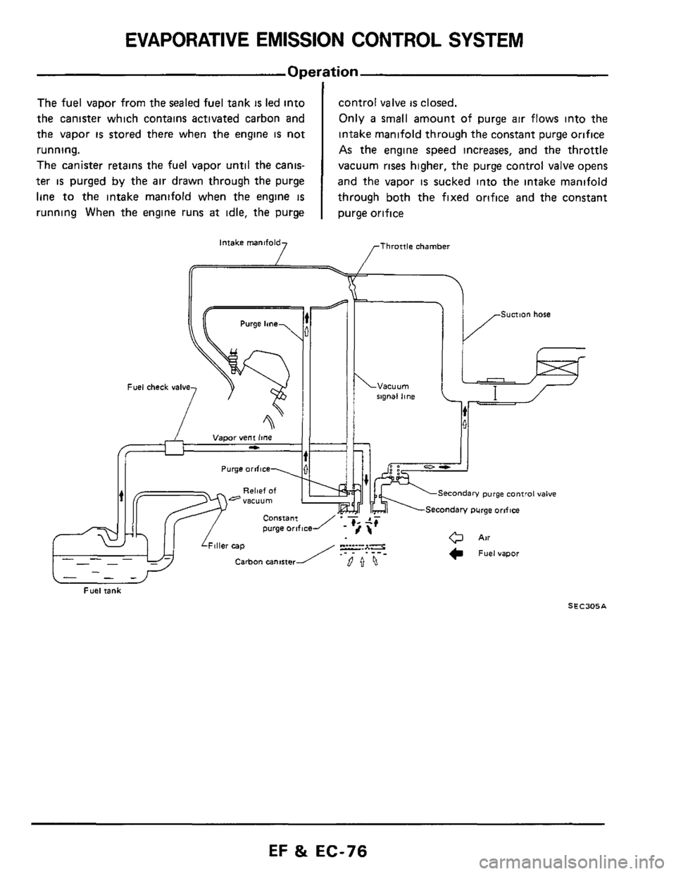 NISSAN 300ZX 1984 Z31 Engine Fuel And Emission Control System Manual PDF EVAPORATIVE EMISSION CONTROL SYSTEM
The fuel vapor from the sealed fuel tank is led into
the canister which contains activated carbon and
the vapor
is stored there when the engine is no NISSAN 300ZX 1984 Z31 Engine Fuel And Emission Control System Manual PDF EVAPORATIVE EMISSION CONTROL SYSTEM
The fuel vapor from the sealed fuel tank is led into
the canister which contains activated carbon and
the vapor
is stored there when the engine is no