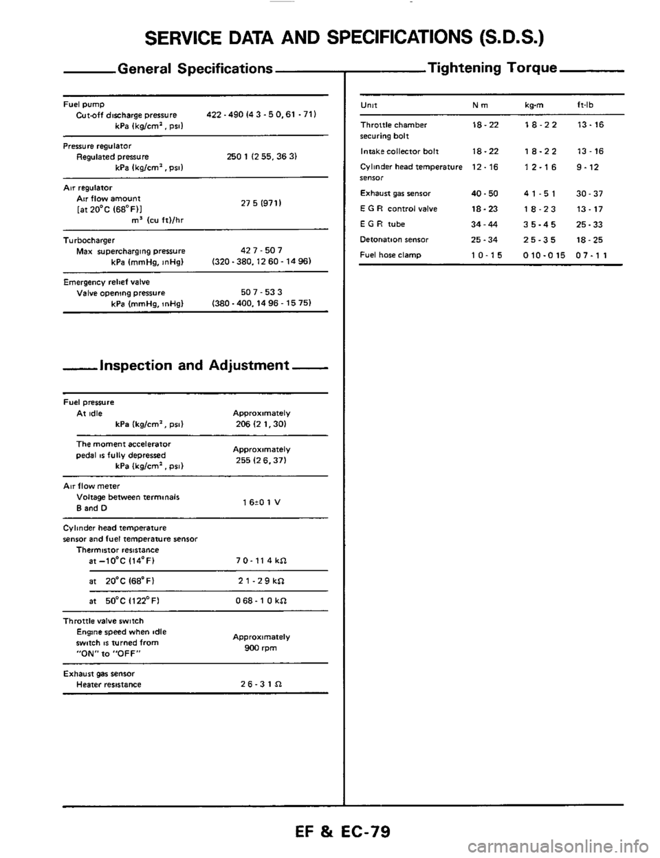 NISSAN 300ZX 1984 Z31 Engine Fuel And Emission Control System Workshop Manual SERVICE DATA AND SPECIFICATIONS  (S.D.S.) 
General Specifications 
Fuel pump Cut-off discharge pressure 422 -490  I4 3 -5 0.61  .71) 
kPa  (kg/cm. psi1 
Pressure regulator Regulated  pressure 250 1 (