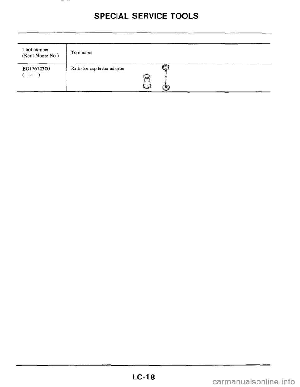 NISSAN 300ZX 1984 Z31 Engine Lubrication And Cooling System User Guide SPECIAL SERVICE TOOLS 
Tool number 
(Kent-Moore 
No ) Tool name 
EG17650300 Radiator cap tester  adapter 
(-) 
LC-18  