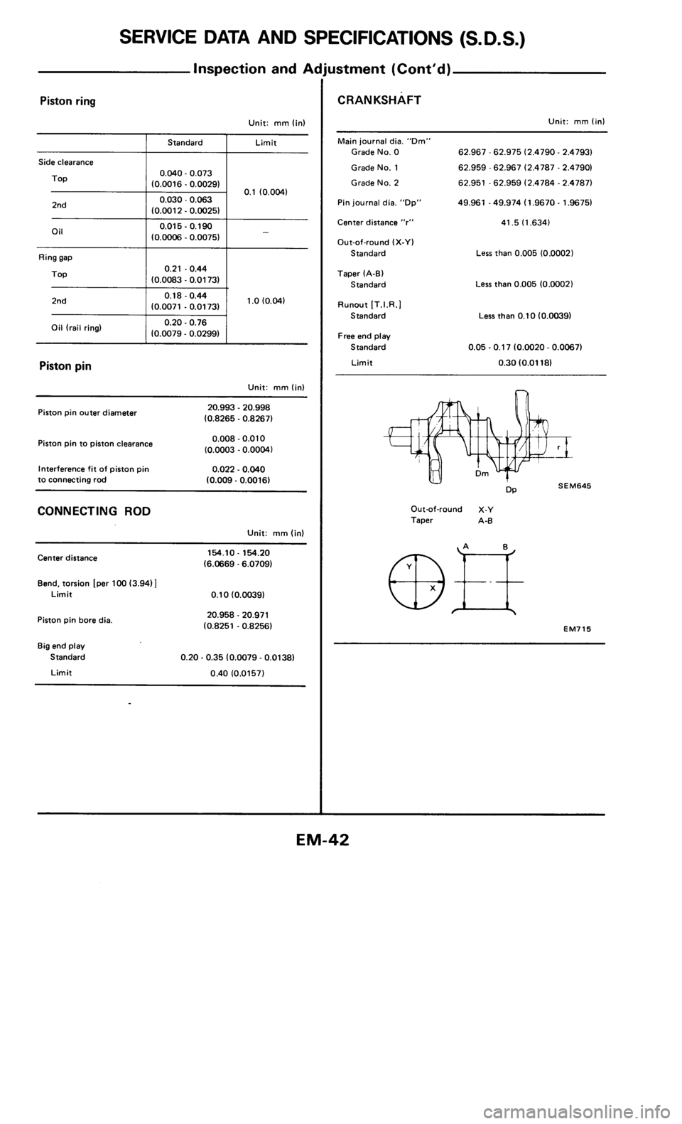 NISSAN 300ZX 1984 Z31 Engine Mechanical Service Manual 