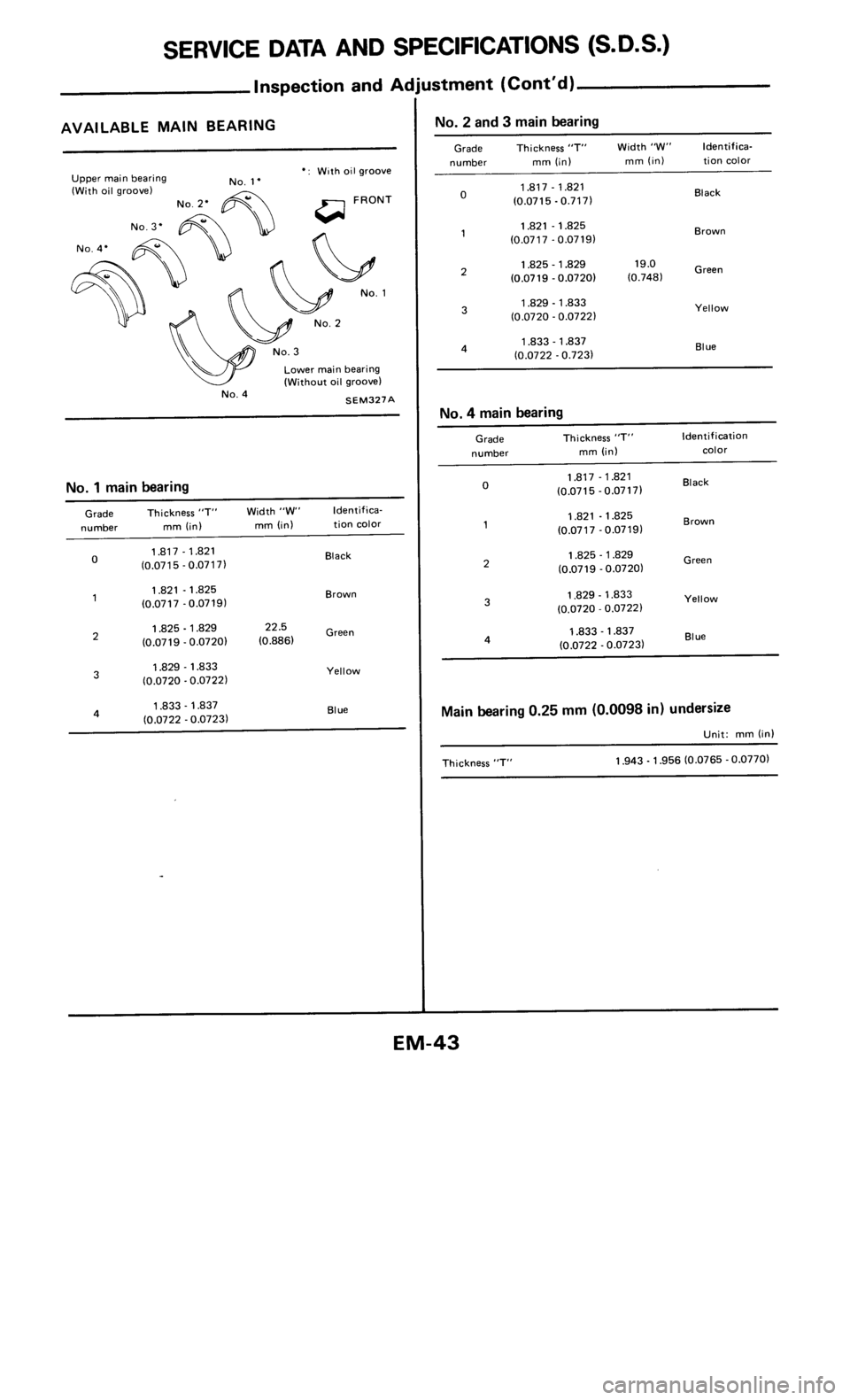 NISSAN 300ZX 1984 Z31 Engine Mechanical Service Manual 