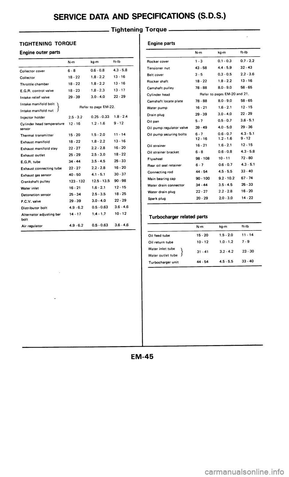 NISSAN 300ZX 1984 Z31 Engine Mechanical Service Manual 