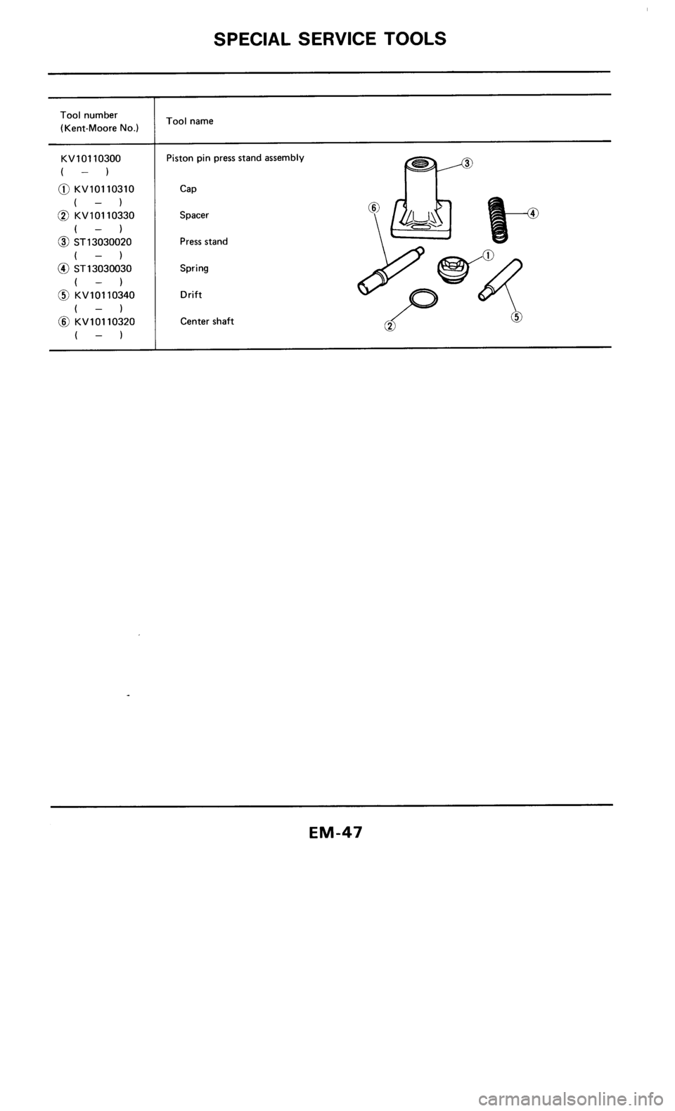 NISSAN 300ZX 1984 Z31 Engine Mechanical Service Manual 