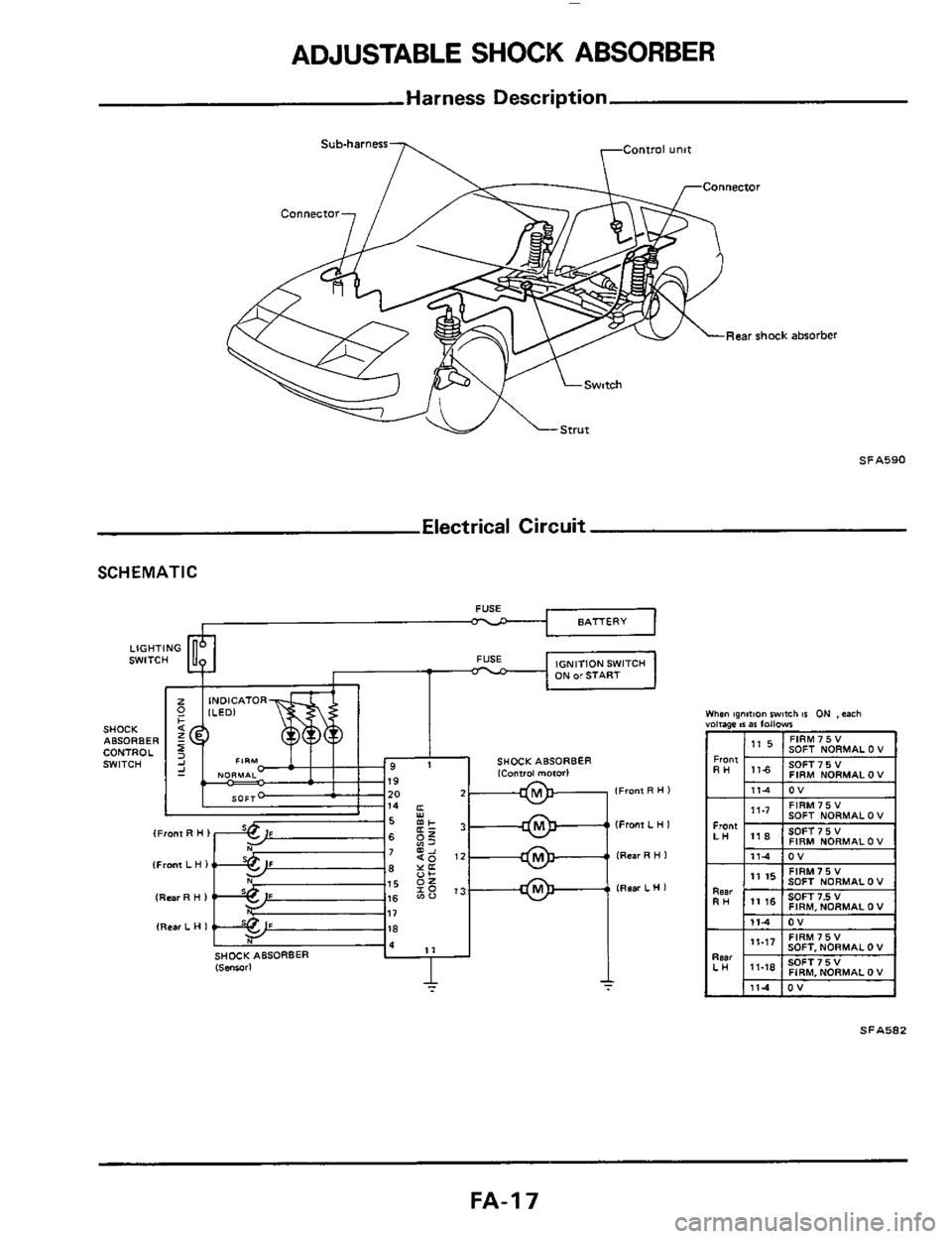 NISSAN 300ZX 1984 Z31 Front Suspension Workshop Manual ADJUSTABLE SHOCK ABSORBER 
Harness Description 
Sub-harness 
Rear shock absorber 
SFA590 
Electrical  Circuit 
SCHEMATIC 
I I l,* I"" I 
SOFT NORMAL 0 V 
SOFT 7 5 V FIRM NORMAL 0 V 
I 111-4 IOV I 
SFA