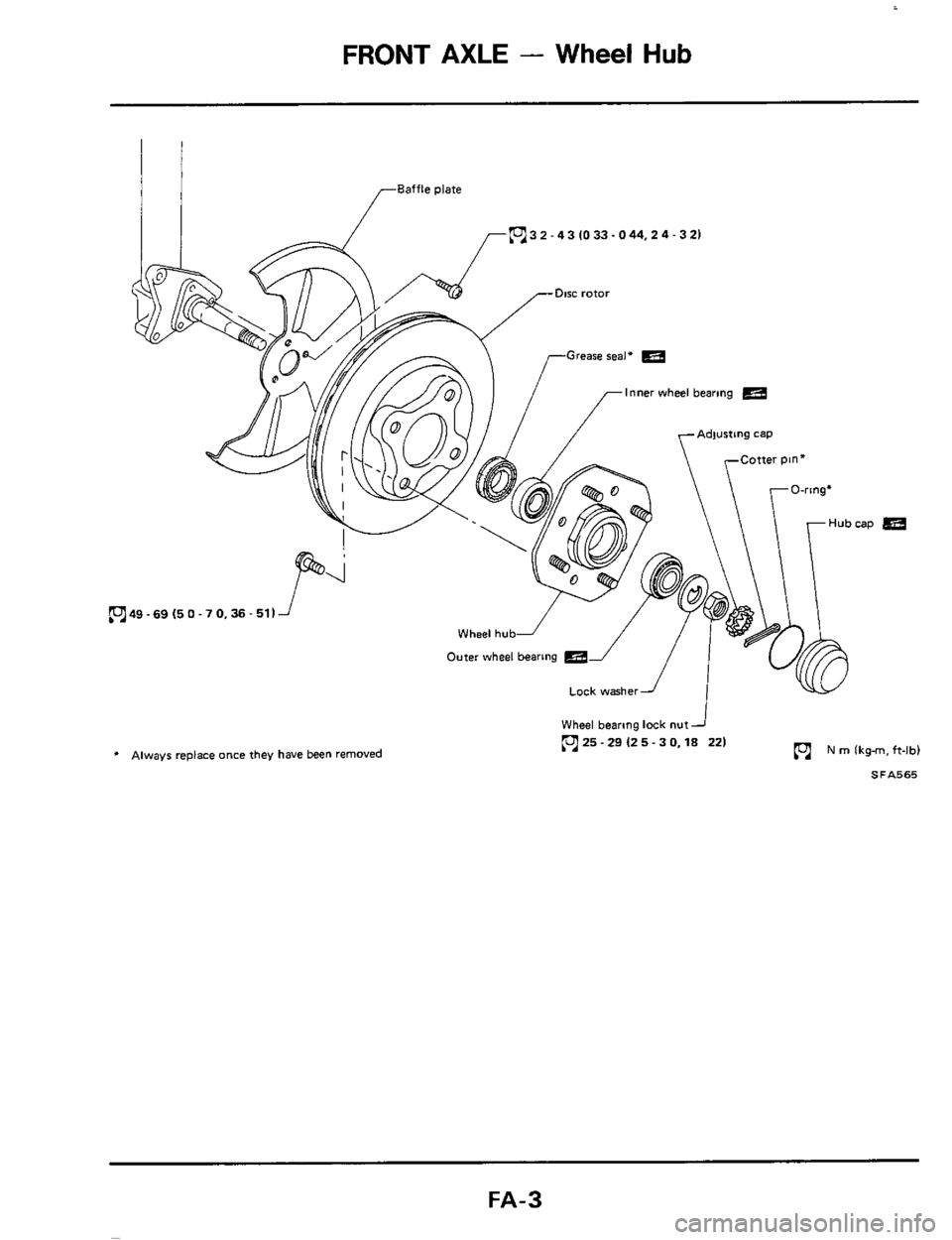 NISSAN 300ZX 1984 Z31 Front Suspension Workshop Manual FRONT AXLE - Wheel Hub 
Baffle plate 
pj3 2 - 4 3 10 33.0 44,2 4 - 3 21 
f 
-Disc rotor 
Inner wheel bearing 
yAdwstlng  cap 
* Always replace once they have been removed N rn (kgm, ft-lb) 
J 
Lock wa