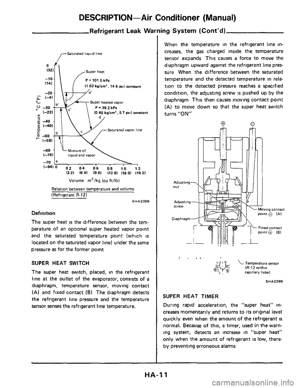 NISSAN 300ZX 1984 Z31 Heather And Air Conditioner User Guide DESCRIPTION-Air Conditioner (Manual)
Refrigerant Leak Wai
,---Saturated liquid line
Super heat
-10 P=1010kPa
I1 03 kg/cm2, 14 6 si1 mnsant (141
U 4- Super heated vapor
P = 39 2 kPa 10 40 kgl NISSAN 300ZX 1984 Z31 Heather And Air Conditioner User Guide DESCRIPTION-Air Conditioner (Manual)
Refrigerant Leak Wai
,---Saturated liquid line
Super heat
-10 P=1010kPa
I1 03 kg/cm2, 14 6 si1 mnsant (141
U 4- Super heated vapor
P = 39 2 kPa 10 40 kgl