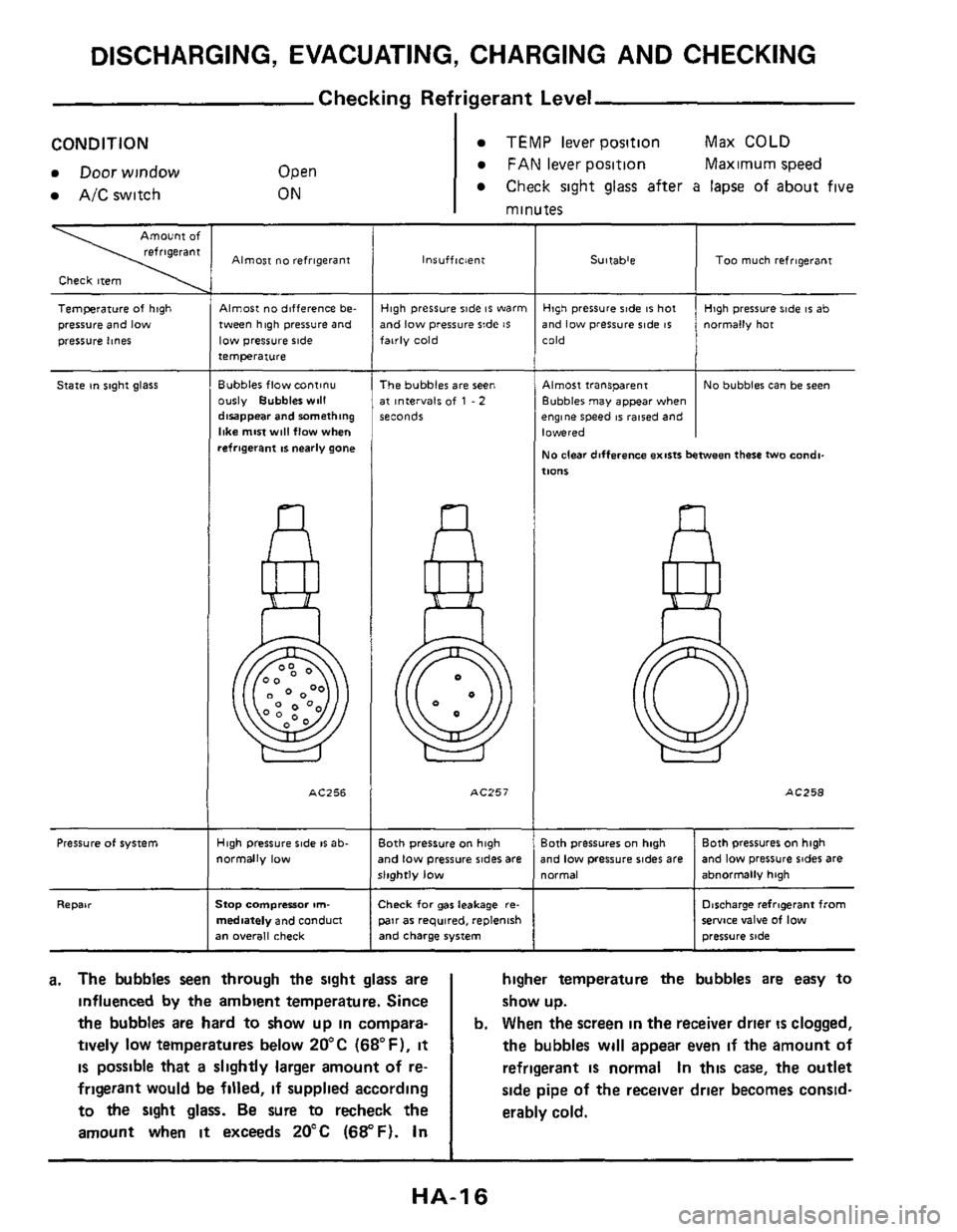 NISSAN 300ZX 1984 Z31 Heather And Air Conditioner User Guide DISCHARGING, EVACUATING, CHARGING AND CHECKING
Checking Refrigerant Level
I
Suitable
CONDITION
Door window
AIC switch
TOO much refrigerant
Open
ON
TEMP lever position Max COLD
FAN lev NISSAN 300ZX 1984 Z31 Heather And Air Conditioner User Guide DISCHARGING, EVACUATING, CHARGING AND CHECKING
Checking Refrigerant Level
I
Suitable
CONDITION
Door window
AIC switch
TOO much refrigerant
Open
ON
TEMP lever position Max COLD
FAN lev