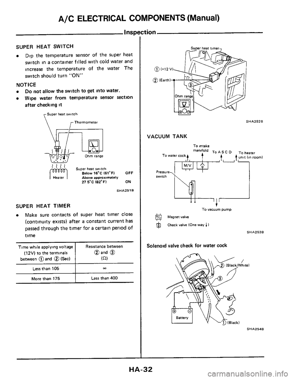 NISSAN 300ZX 1984 Z31 Heather And Air Conditioner Workshop Manual A/C ELECTRICAL  COMPONENTS (Manual) 
Time  while applying  voltage 
(12V) to the terminals 
between  @and 
@ (Sed 
Inspc 
Resistance  between 
@and 
@ 
622) 
SUPER  HEAT SWITCH 
a Dip the temperature 