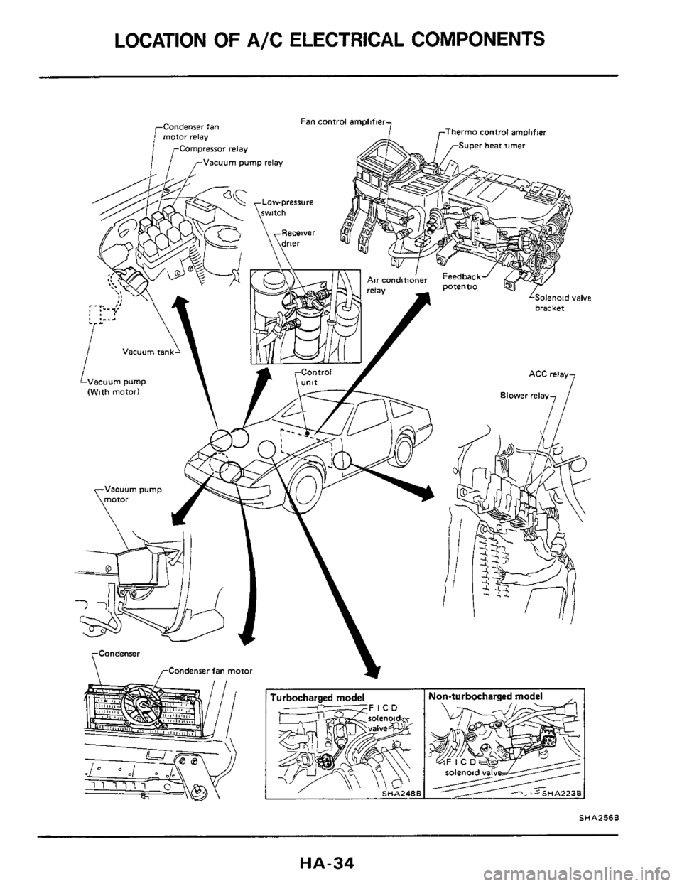 NISSAN 300ZX 1984 Z31 Heather And Air Conditioner Owners Guide LOCATION OF A/C ELECTRICAL  COMPONENTS 
LSolenoid valve bracket 
ACC relay 
Condenser 
,-Condenser fan motor 
SHAZ56B 
HA-34  