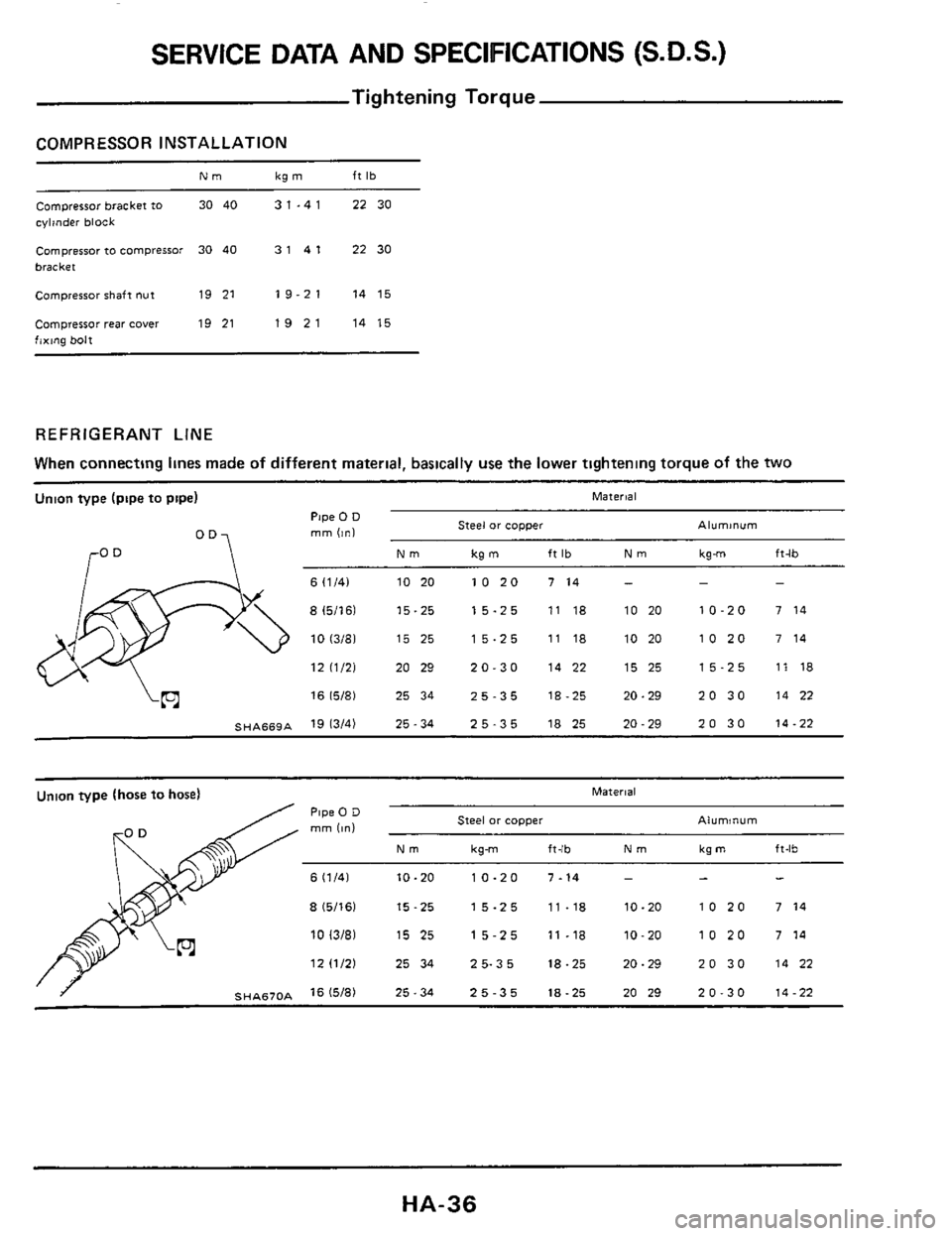 NISSAN 300ZX 1984 Z31 Heather And Air Conditioner Owners Guide SERVICE DATA AND SPECIFICATIONS  (S.D.S.) 
Tightening Torque 
COMPRESSOR INSTALLATION 
Compressor bracket to 30 40  3  1 .4 1 22 30 
cylinder block 
Compressor  to compressor 30  40  3141  2230 
brack