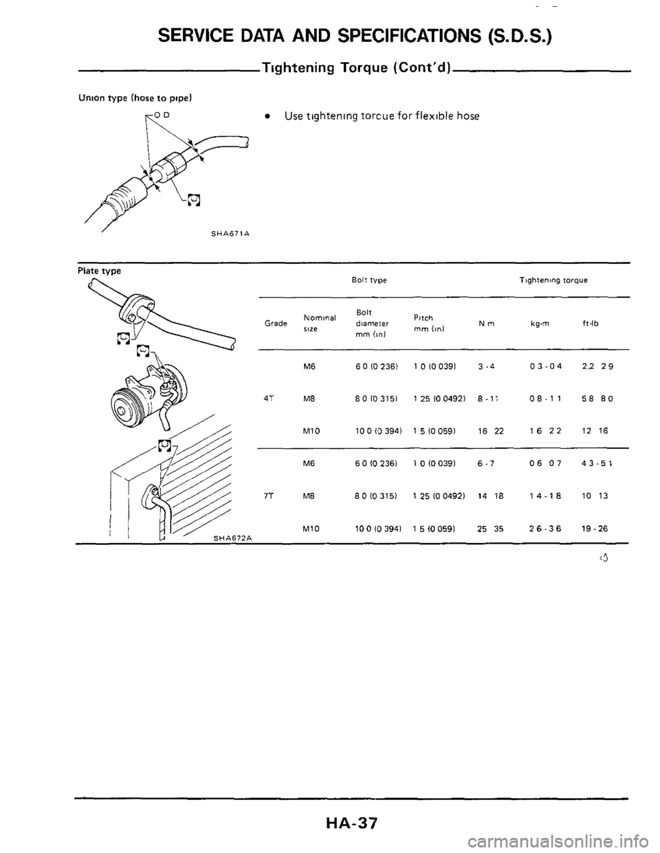 NISSAN 300ZX 1984 Z31 Heather And Air Conditioner Owners Guide SERVICE DATA AND SPECIFICATIONS (S.D.S.) 
Tightening  Torque (Contd) 
Union type (hose  to pipel 
a Use tightening torcue for  flexible  hose 
SHA671A 
Plate type Bolt tYlX Tightening torque 
Bolt No