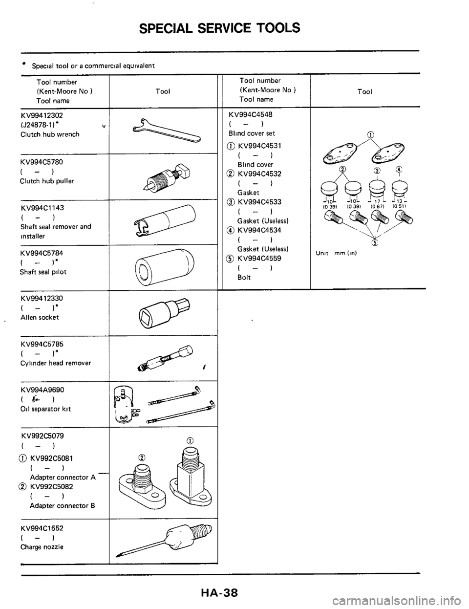 NISSAN 300ZX 1984 Z31 Heather And Air Conditioner Owners Guide SPECIAL SERVICE TOOLS 
Special tool or a commercial  equivalent 
Tool number 
(Kent-Moore 
No ) 
Tool name 
KV99412302 
(J24878-1) 
Clutch  hub wrench 
KV994C5780 
(-1 
Clutch  hub puller 
KV994C1143