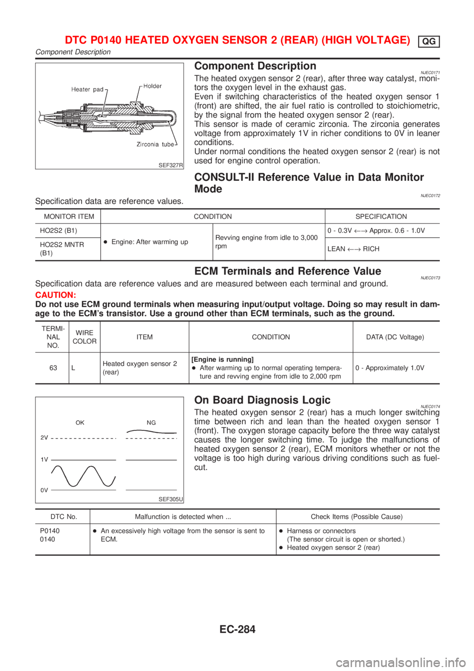 NISSAN ALMERA 2001 Service Manual SEF327R
Component DescriptionNJEC0171The heated oxygen sensor 2 (rear), after three way catalyst, moni-
tors the oxygen level in the exhaust gas.
Even if switching characteristics of the heated oxygen NISSAN ALMERA 2001 Service Manual SEF327R
Component DescriptionNJEC0171The heated oxygen sensor 2 (rear), after three way catalyst, moni-
tors the oxygen level in the exhaust gas.
Even if switching characteristics of the heated oxygen
