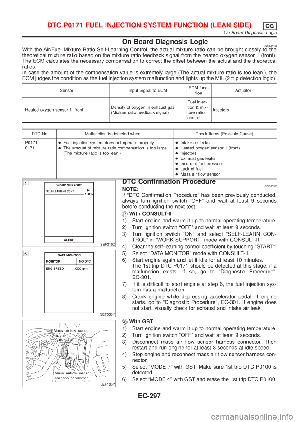 NISSAN ALMERA 2001  Service Manual On Board Diagnosis LogicNJEC0188With the Air/Fuel Mixture Ratio Self-Learning Control, the actual mixture ratio can be brought closely to the
theoretical mixture ratio based on the mixture ratio feedb