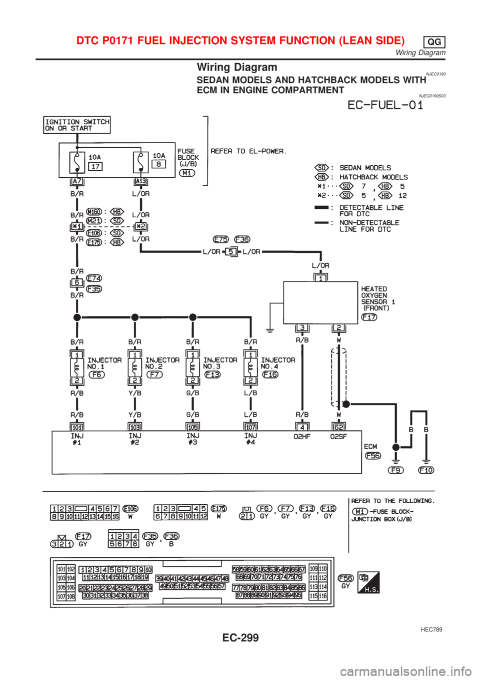 NISSAN ALMERA 2001  Service Manual Wiring DiagramNJEC0190SEDAN MODELS AND HATCHBACK MODELS WITH
ECM IN ENGINE COMPARTMENT
NJEC0190S03
HEC789
DTC P0171 FUEL INJECTION SYSTEM FUNCTION (LEAN SIDE)QG
Wiring Diagram
EC-299 