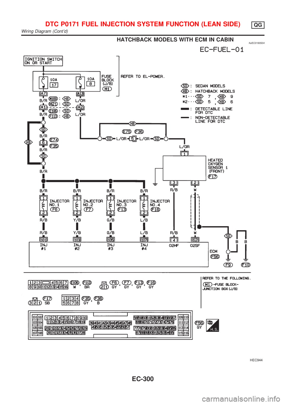 NISSAN ALMERA 2001  Service Manual HATCHBACK MODELS WITH ECM IN CABINNJEC0190S04
HEC944
DTC P0171 FUEL INJECTION SYSTEM FUNCTION (LEAN SIDE)QG
Wiring Diagram (Contd)
EC-300 