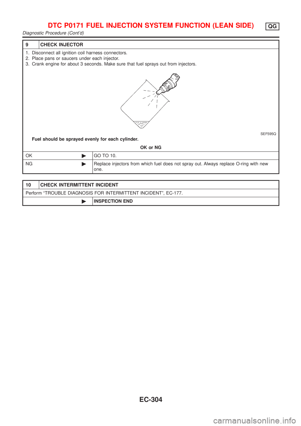 NISSAN ALMERA 2001  Service Manual 9 CHECK INJECTOR
1. Disconnect all ignition coil harness connectors.
2. Place pans or saucers under each injector.
3. Crank engine for about 3 seconds. Make sure that fuel sprays out from injectors.
S