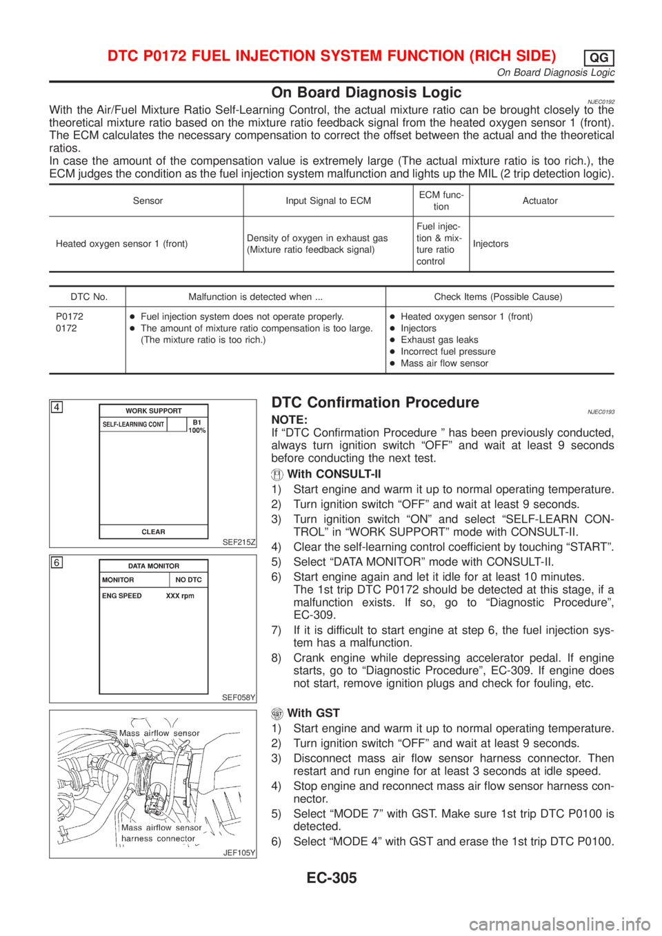 NISSAN ALMERA 2001  Service Manual On Board Diagnosis LogicNJEC0192With the Air/Fuel Mixture Ratio Self-Learning Control, the actual mixture ratio can be brought closely to the
theoretical mixture ratio based on the mixture ratio feedb