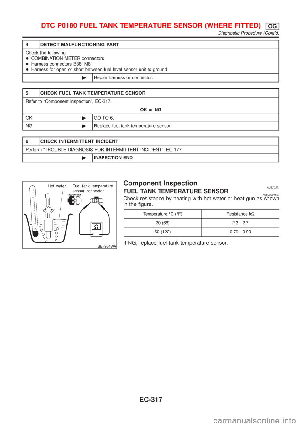 NISSAN ALMERA 2001  Service Manual 4 DETECT MALFUNCTIONING PART
Check the following.
+COMBINATION METER connectors
+Harness connectors B38, M81
+Harness for open or short between fuel level sensor unit to ground
©Repair harness or con