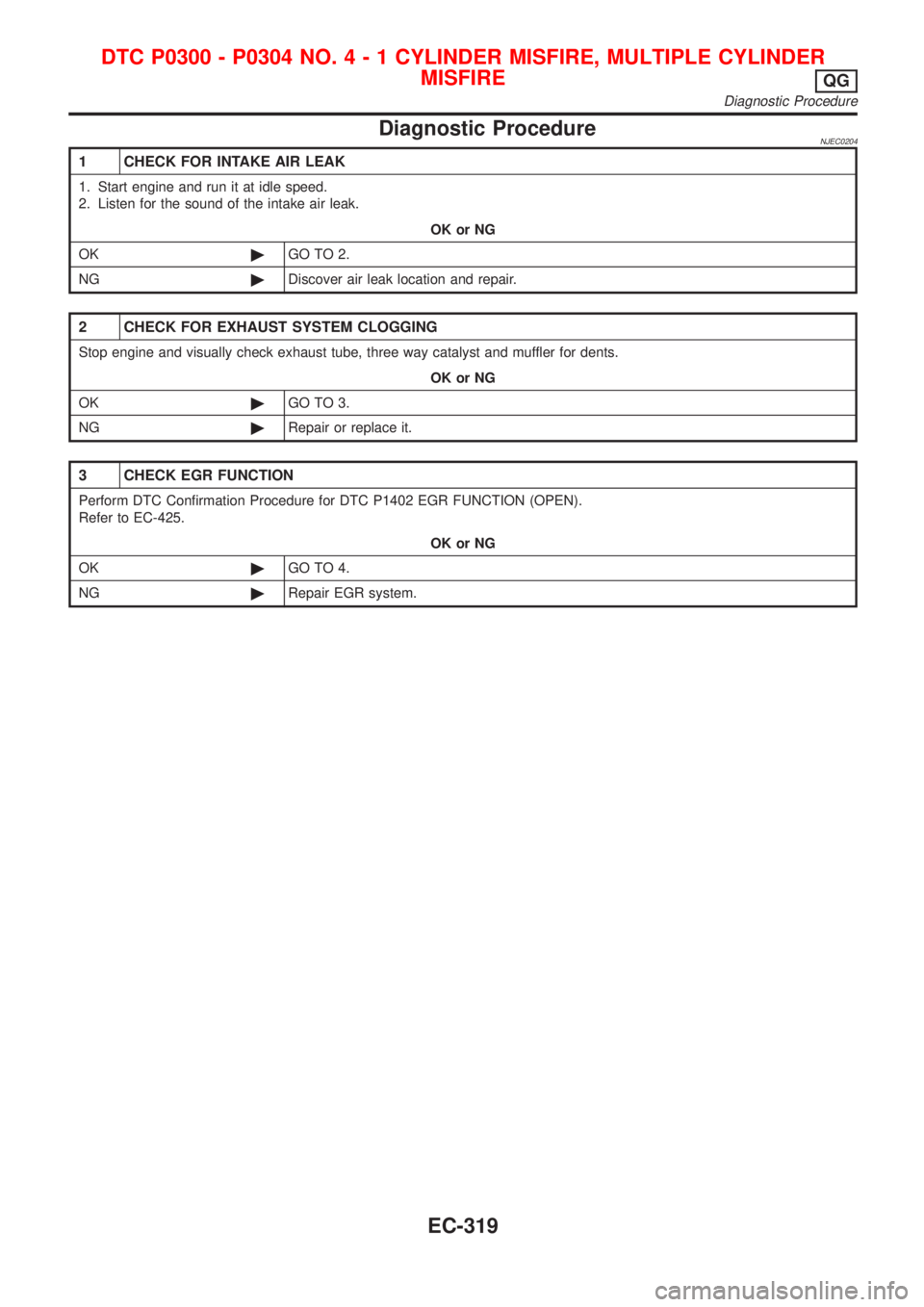 NISSAN ALMERA 2001  Service Manual Diagnostic ProcedureNJEC0204
1 CHECK FOR INTAKE AIR LEAK
1. Start engine and run it at idle speed.
2. Listen for the sound of the intake air leak.
OK or NG
OK©GO TO 2.
NG©Discover air leak location 
