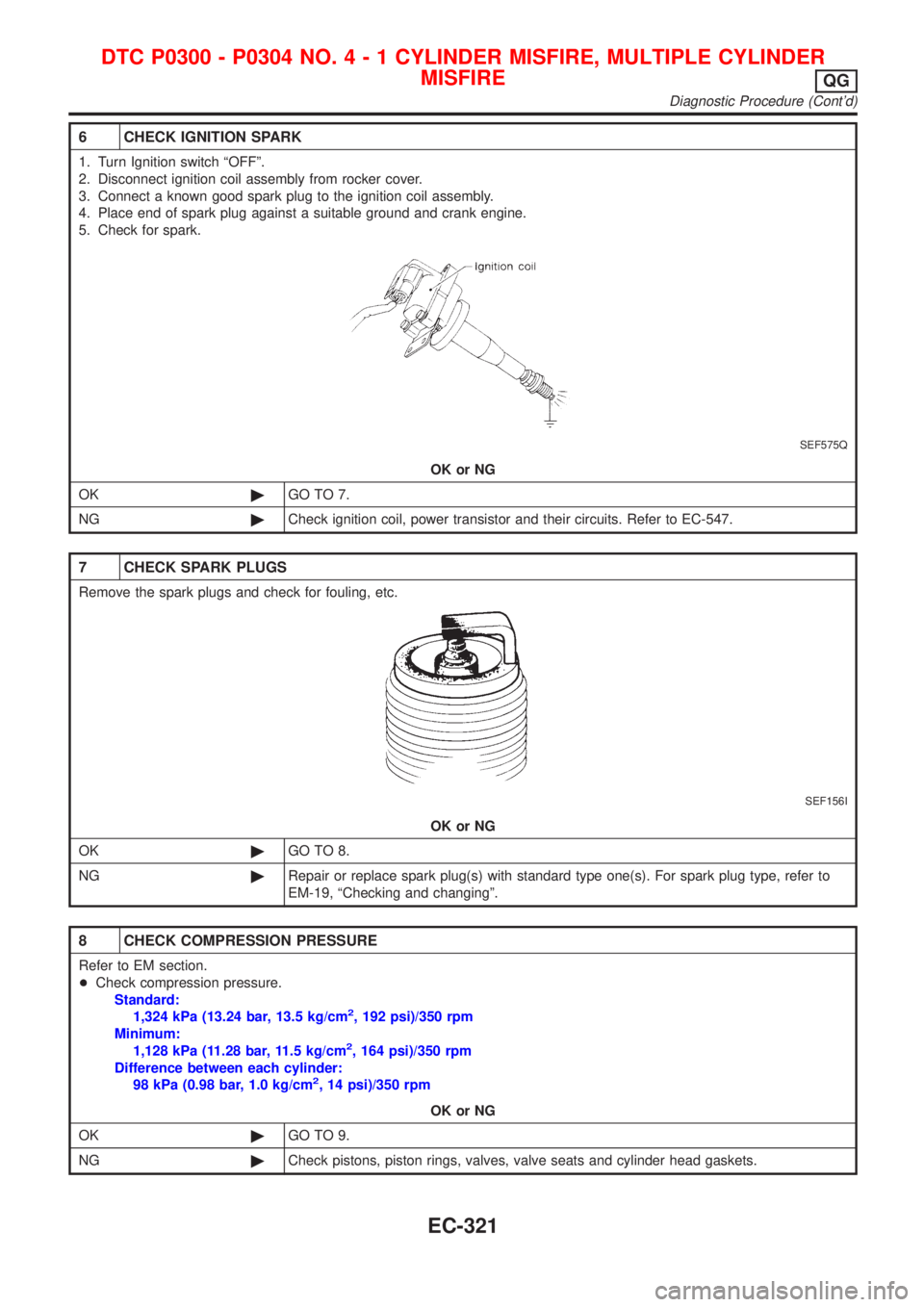 NISSAN ALMERA 2001 Service Manual 6 CHECK IGNITION SPARK
1. Turn Ignition switch ªOFFº.
2. Disconnect ignition coil assembly from rocker cover.
3. Connect a known good spark plug to the ignition coil assembly.
4. Place end of spark NISSAN ALMERA 2001 Service Manual 6 CHECK IGNITION SPARK
1. Turn Ignition switch ªOFFº.
2. Disconnect ignition coil assembly from rocker cover.
3. Connect a known good spark plug to the ignition coil assembly.
4. Place end of spark