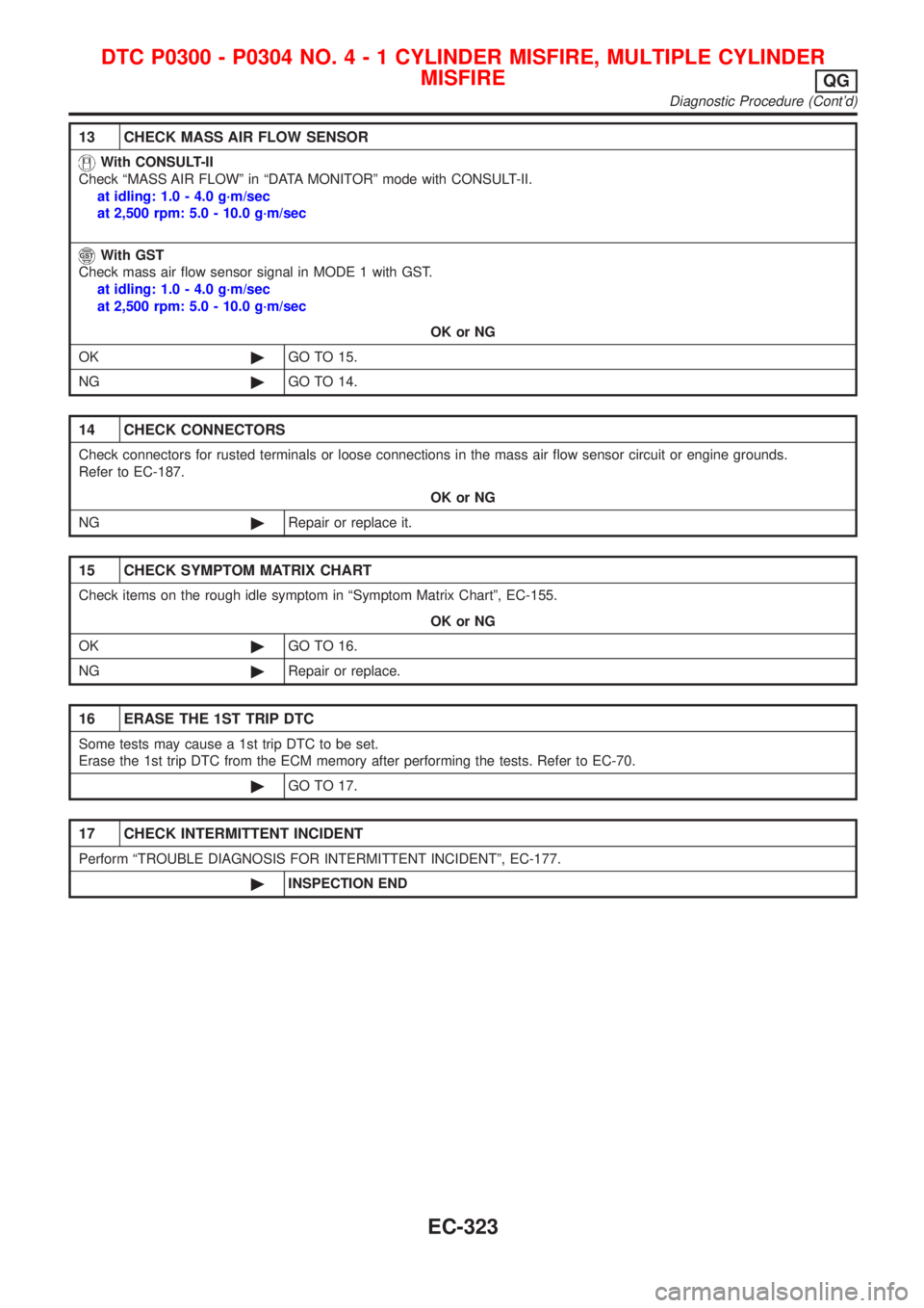 NISSAN ALMERA 2001  Service Manual 13 CHECK MASS AIR FLOW SENSOR
With CONSULT-II
Check ªMASS AIR FLOWº in ªDATA MONITORº mode with CONSULT-II.
at idling: 1.0 - 4.0 g´m/sec
at 2,500 rpm: 5.0 - 10.0 g´m/sec
With GST
Check mass air 
