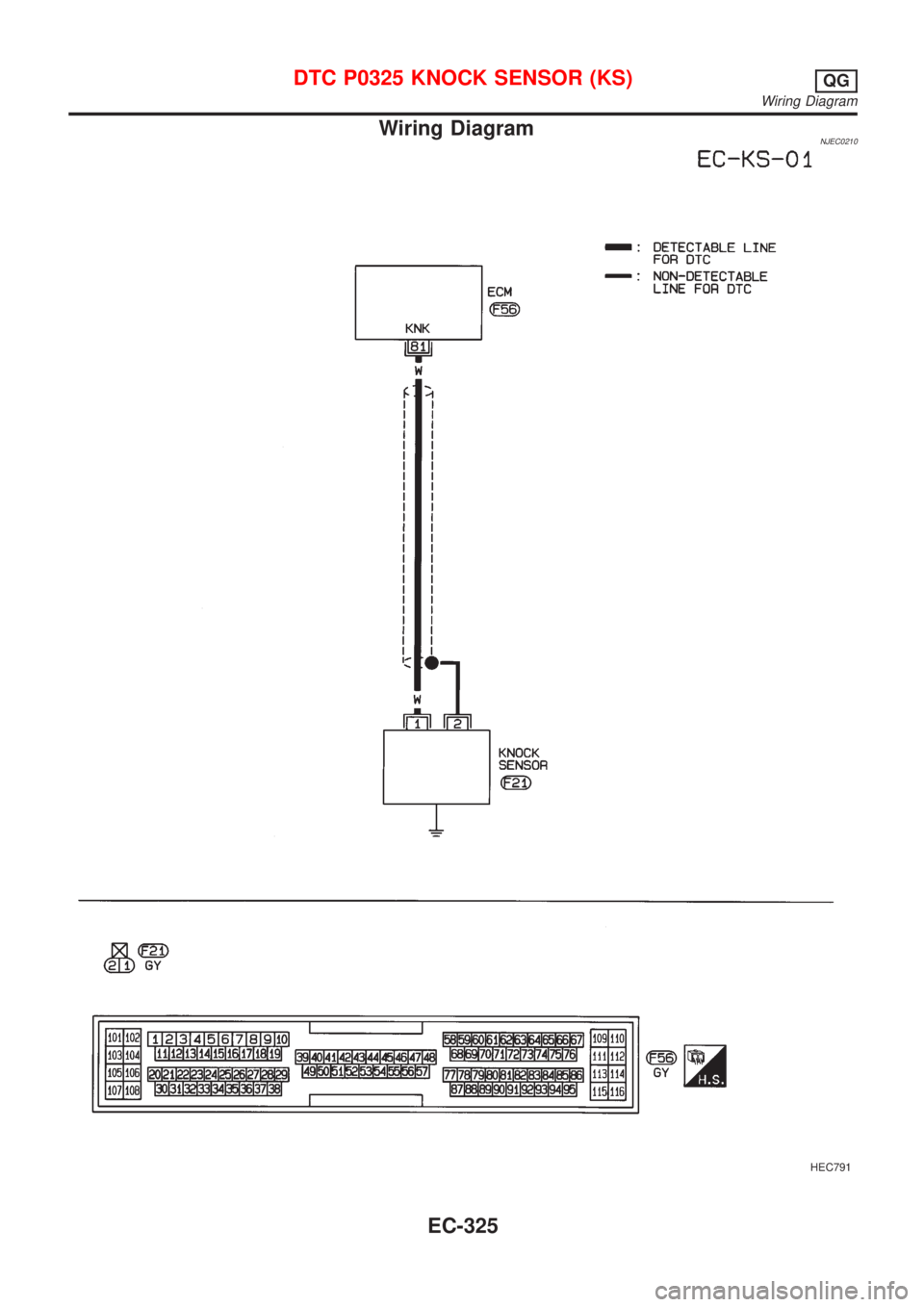 NISSAN ALMERA 2001  Service Manual Wiring DiagramNJEC0210
HEC791
DTC P0325 KNOCK SENSOR (KS)QG
Wiring Diagram
EC-325 