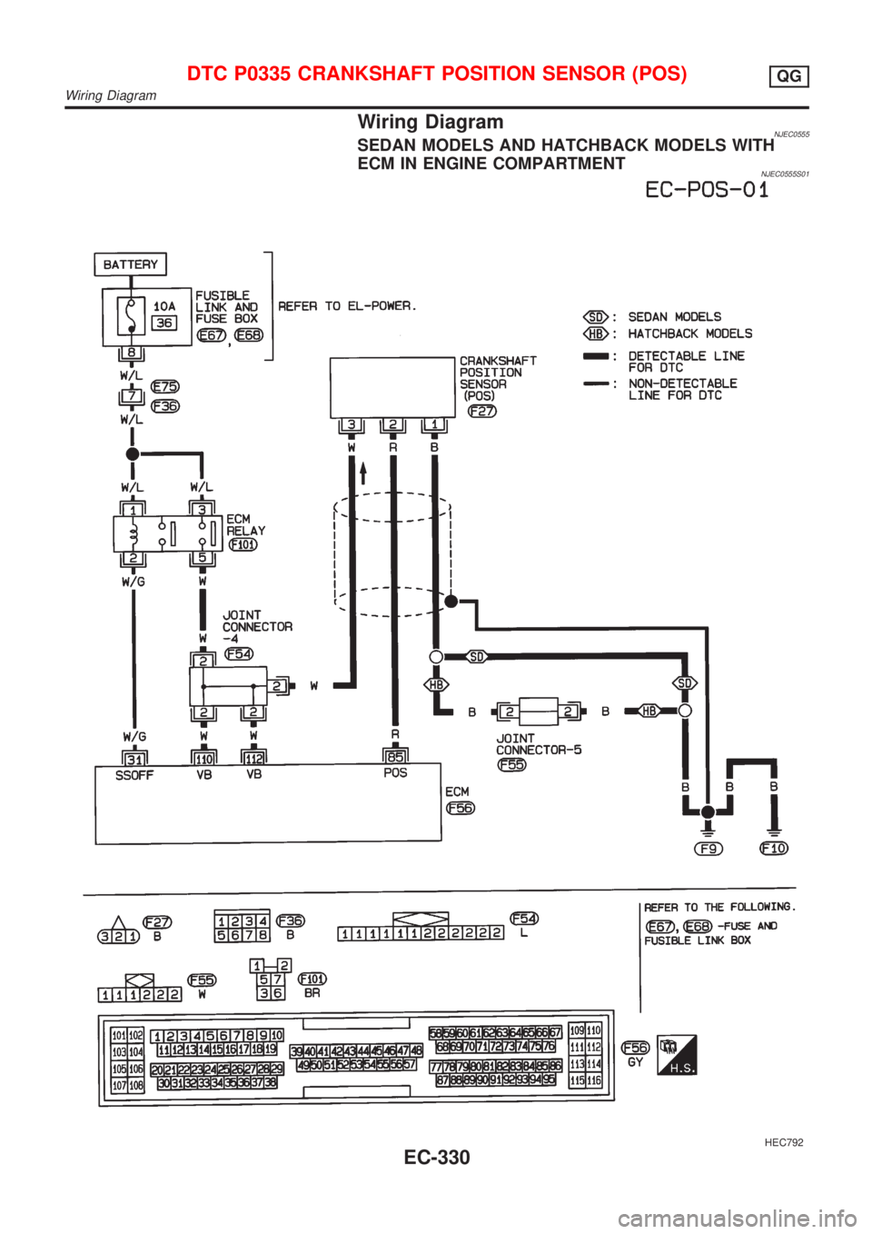 NISSAN ALMERA 2001  Service Manual Wiring DiagramNJEC0555SEDAN MODELS AND HATCHBACK MODELS WITH
ECM IN ENGINE COMPARTMENT
NJEC0555S01
HEC792
DTC P0335 CRANKSHAFT POSITION SENSOR (POS)QG
Wiring Diagram
EC-330 