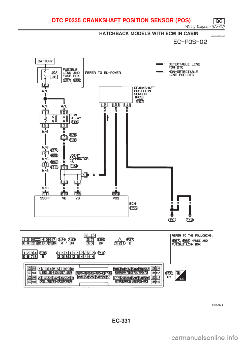 NISSAN ALMERA 2001  Service Manual HATCHBACK MODELS WITH ECM IN CABINNJEC0555S02
HEC974
DTC P0335 CRANKSHAFT POSITION SENSOR (POS)QG
Wiring Diagram (Contd)
EC-331 
