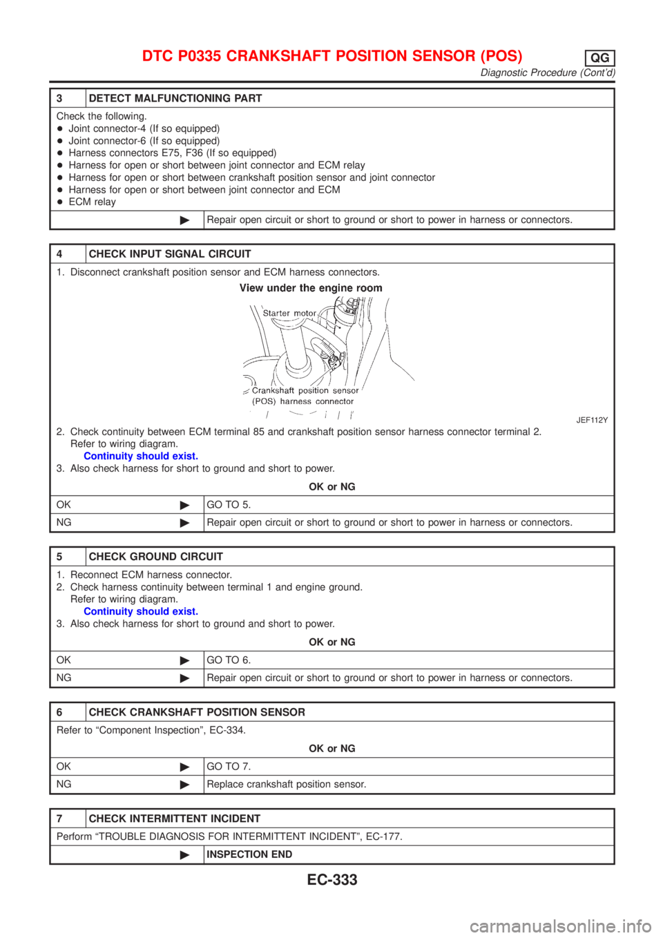 NISSAN ALMERA 2001  Service Manual 3 DETECT MALFUNCTIONING PART
Check the following.
+Joint connector-4 (If so equipped)
+Joint connector-6 (If so equipped)
+Harness connectors E75, F36 (If so equipped)
+Harness for open or short betwe