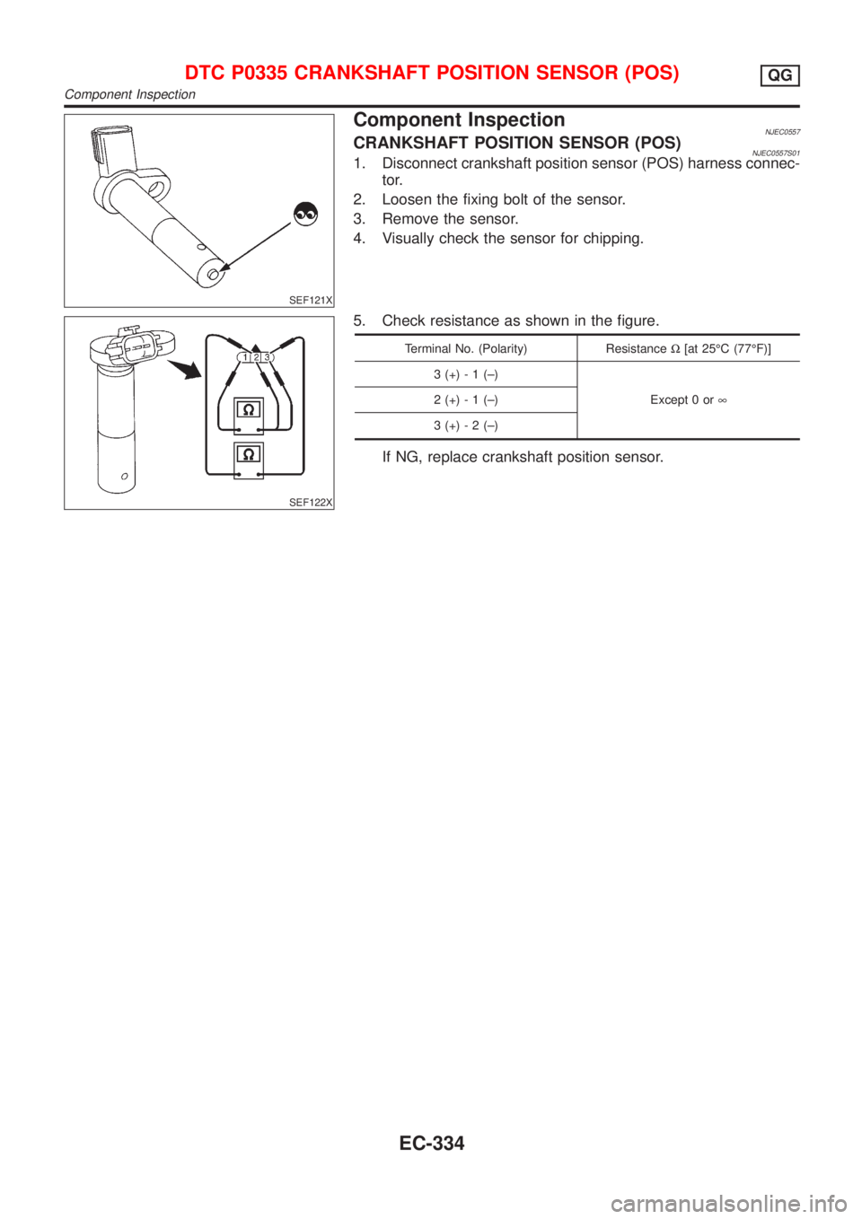 NISSAN ALMERA 2001  Service Manual SEF121X
Component InspectionNJEC0557CRANKSHAFT POSITION SENSOR (POS)NJEC0557S011. Disconnect crankshaft position sensor (POS) harness connec-
tor.
2. Loosen the fixing bolt of the sensor.
3. Remove th