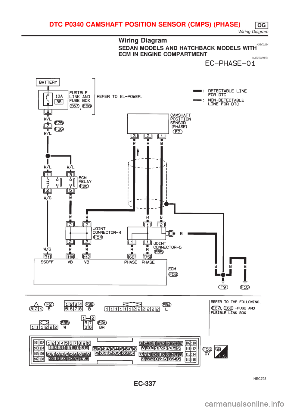 NISSAN ALMERA 2001 Service Manual Wiring DiagramNJEC0224SEDAN MODELS AND HATCHBACK MODELS WITH
ECM IN ENGINE COMPARTMENT
NJEC0224S01
HEC793
DTC P0340 CAMSHAFT POSITION SENSOR (CMPS) (PHASE)QG
Wiring Diagram
EC-337 NISSAN ALMERA 2001 Service Manual Wiring DiagramNJEC0224SEDAN MODELS AND HATCHBACK MODELS WITH
ECM IN ENGINE COMPARTMENT
NJEC0224S01
HEC793
DTC P0340 CAMSHAFT POSITION SENSOR (CMPS) (PHASE)QG
Wiring Diagram
EC-337