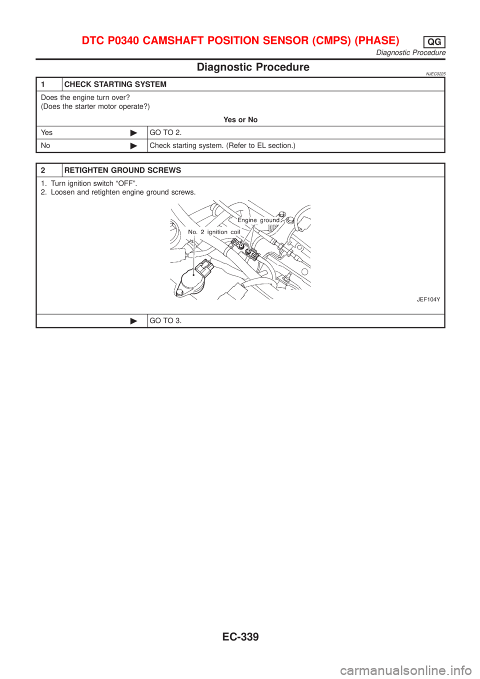 NISSAN ALMERA 2001 Service Manual Diagnostic ProcedureNJEC0225
1 CHECK STARTING SYSTEM
Does the engine turn over?
(Does the starter motor operate?)
YesorNo
Ye s©GO TO 2.
No©Check starting system. (Refer to EL section.)
2 RETIGHTEN G NISSAN ALMERA 2001 Service Manual Diagnostic ProcedureNJEC0225
1 CHECK STARTING SYSTEM
Does the engine turn over?
(Does the starter motor operate?)
YesorNo
Ye s©GO TO 2.
No©Check starting system. (Refer to EL section.)
2 RETIGHTEN G