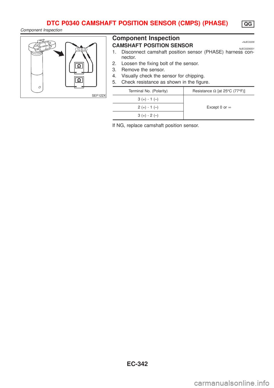 NISSAN ALMERA 2001 Service Manual SEF122X
Component Inspection=NJEC0226CAMSHAFT POSITION SENSORNJEC0226S011. Disconnect camshaft position sensor (PHASE) harness con-
nector.
2. Loosen the fixing bolt of the sensor.
3. Remove the senso NISSAN ALMERA 2001 Service Manual SEF122X
Component Inspection=NJEC0226CAMSHAFT POSITION SENSORNJEC0226S011. Disconnect camshaft position sensor (PHASE) harness con-
nector.
2. Loosen the fixing bolt of the sensor.
3. Remove the senso