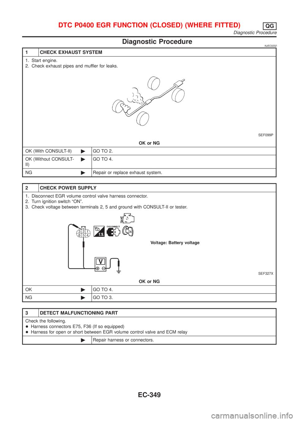 NISSAN ALMERA 2001  Service Manual Diagnostic ProcedureNJEC0232
1 CHECK EXHAUST SYSTEM
1. Start engine.
2. Check exhaust pipes and muffler for leaks.
SEF099P
OK or NG
OK (With CONSULT-II)©GO TO 2.
OK (Without CONSULT-
II)©GO TO 4.
NG