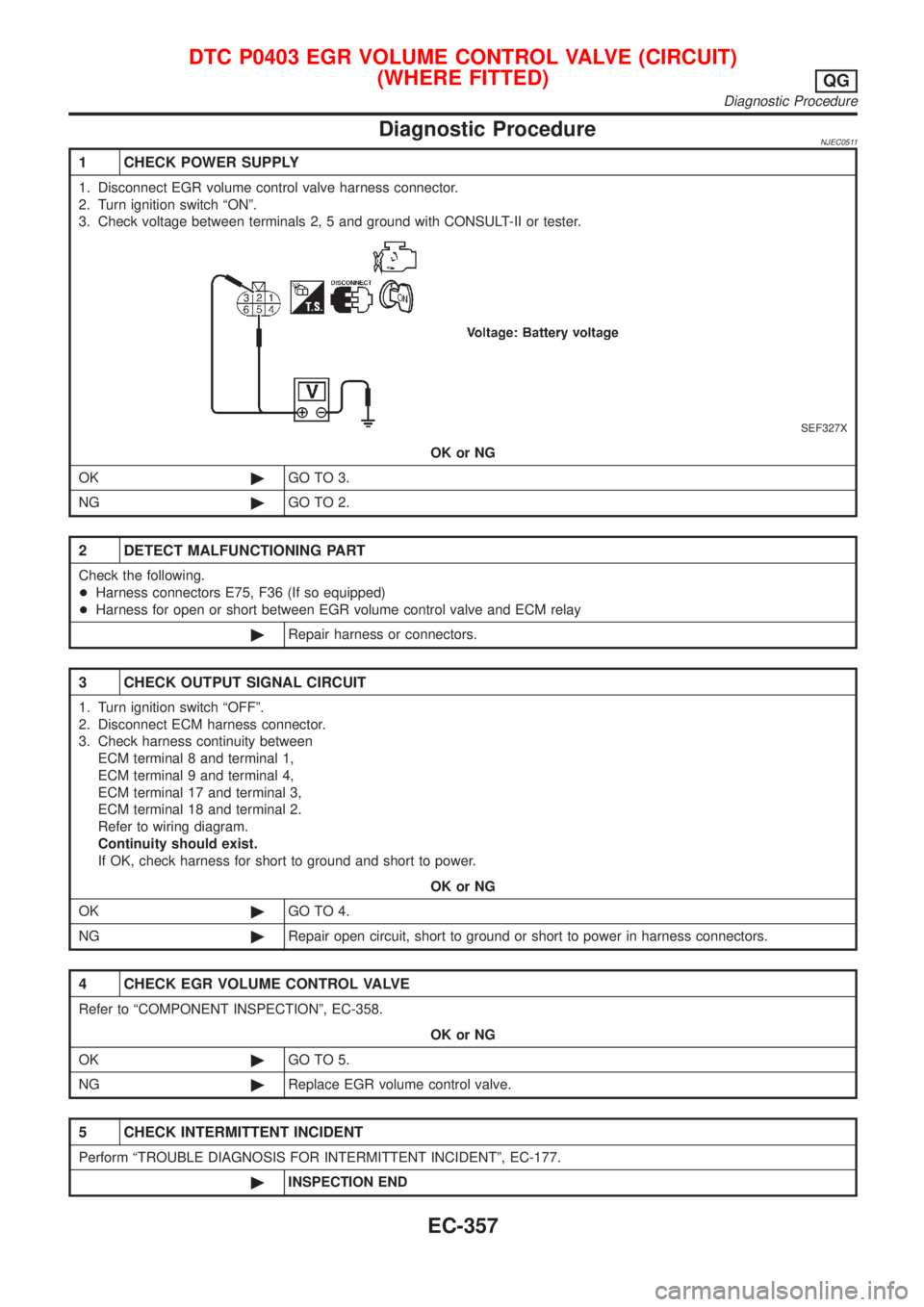 NISSAN ALMERA 2001 Service Manual Diagnostic ProcedureNJEC0511
1 CHECK POWER SUPPLY
1. Disconnect EGR volume control valve harness connector.
2. Turn ignition switch ªONº.
3. Check voltage between terminals 2, 5 and ground with CONS NISSAN ALMERA 2001 Service Manual Diagnostic ProcedureNJEC0511
1 CHECK POWER SUPPLY
1. Disconnect EGR volume control valve harness connector.
2. Turn ignition switch ªONº.
3. Check voltage between terminals 2, 5 and ground with CONS