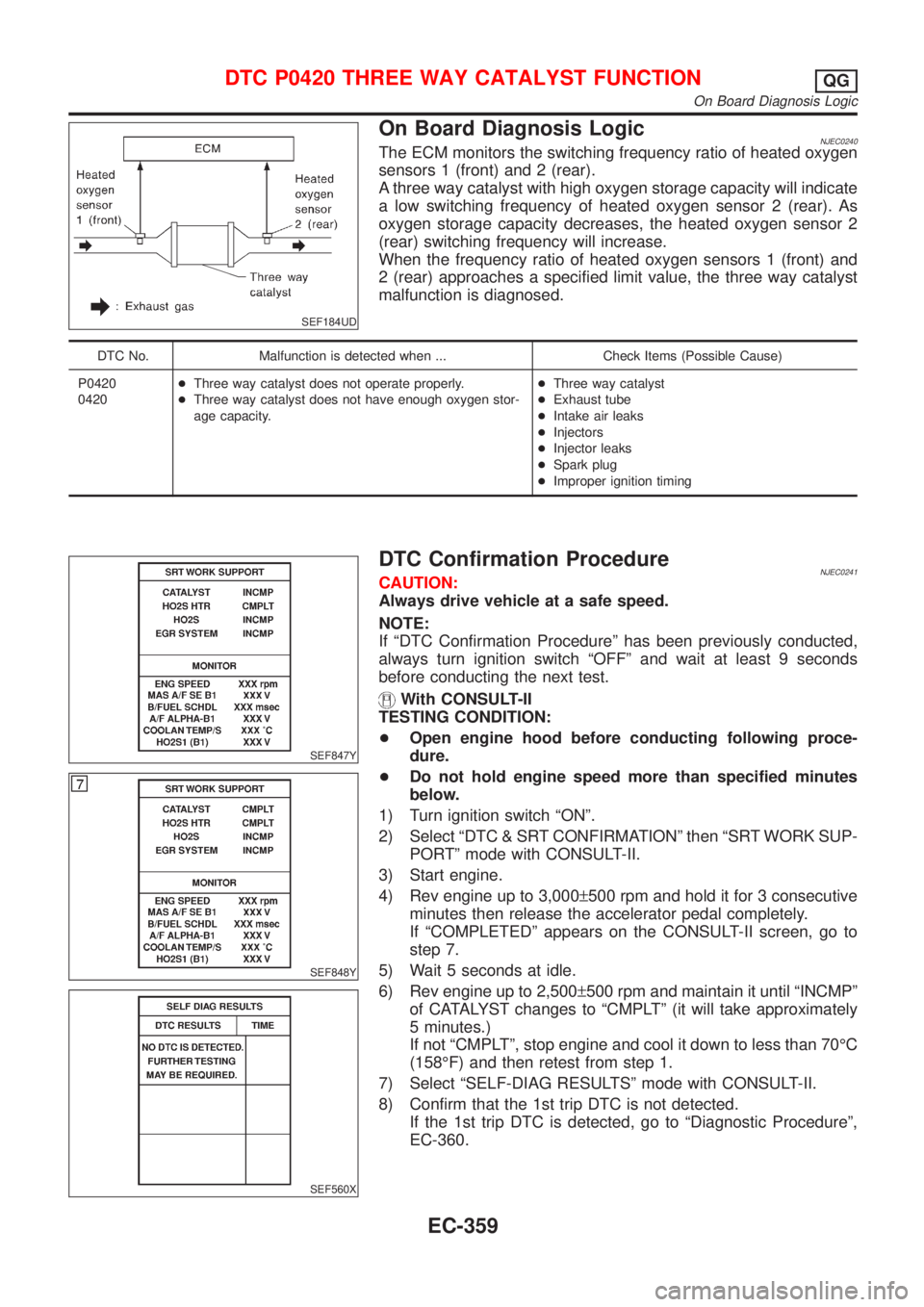 NISSAN ALMERA 2001 Service Manual SEF184UD
On Board Diagnosis LogicNJEC0240The ECM monitors the switching frequency ratio of heated oxygen
sensors 1 (front) and 2 (rear).
A three way catalyst with high oxygen storage capacity will ind NISSAN ALMERA 2001 Service Manual SEF184UD
On Board Diagnosis LogicNJEC0240The ECM monitors the switching frequency ratio of heated oxygen
sensors 1 (front) and 2 (rear).
A three way catalyst with high oxygen storage capacity will ind