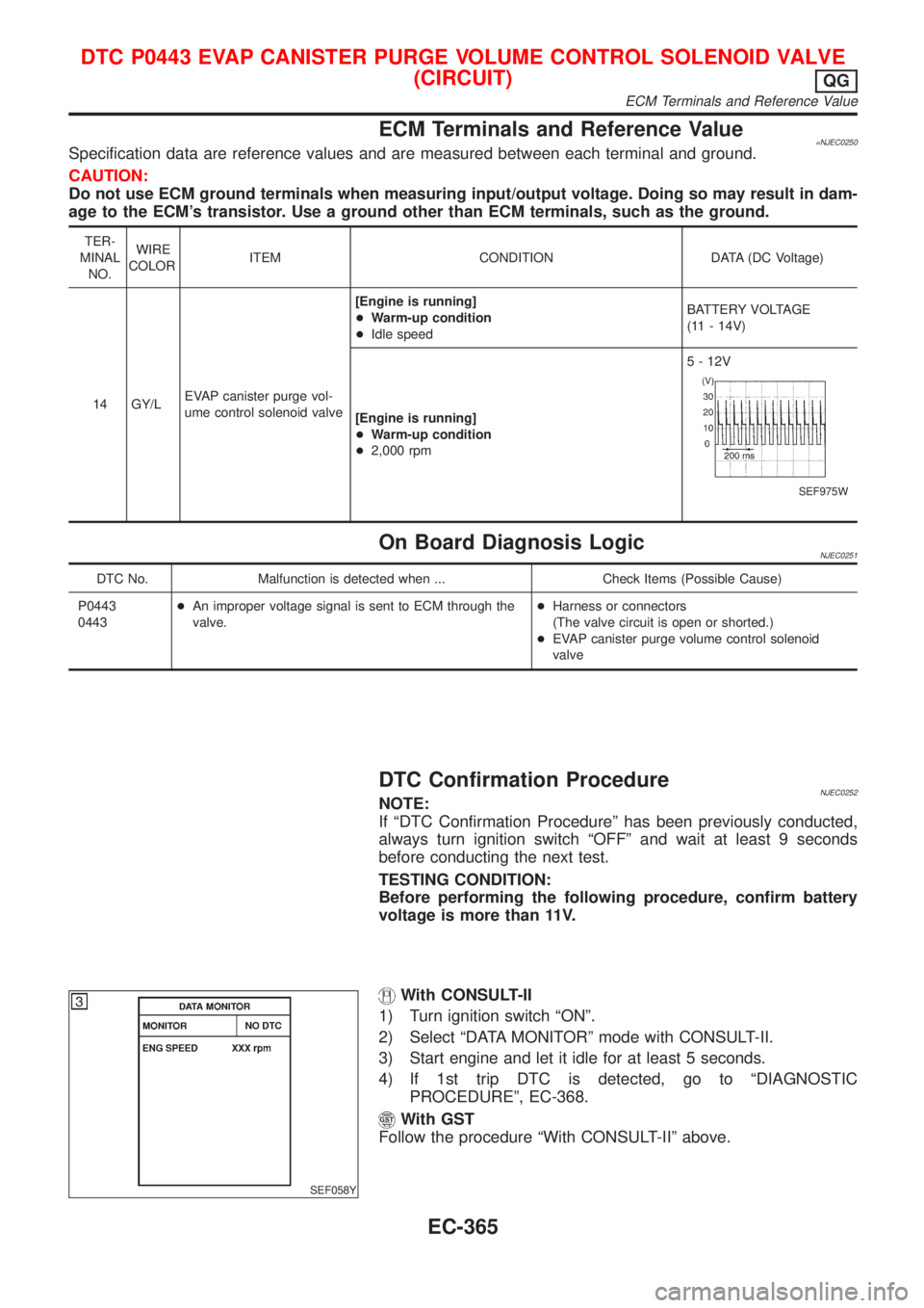 NISSAN ALMERA 2001 Service Manual ECM Terminals and Reference Value=NJEC0250Specification data are reference values and are measured between each terminal and ground.
CAUTION:
Do not use ECM ground terminals when measuring input/outpu NISSAN ALMERA 2001 Service Manual ECM Terminals and Reference Value=NJEC0250Specification data are reference values and are measured between each terminal and ground.
CAUTION:
Do not use ECM ground terminals when measuring input/outpu
