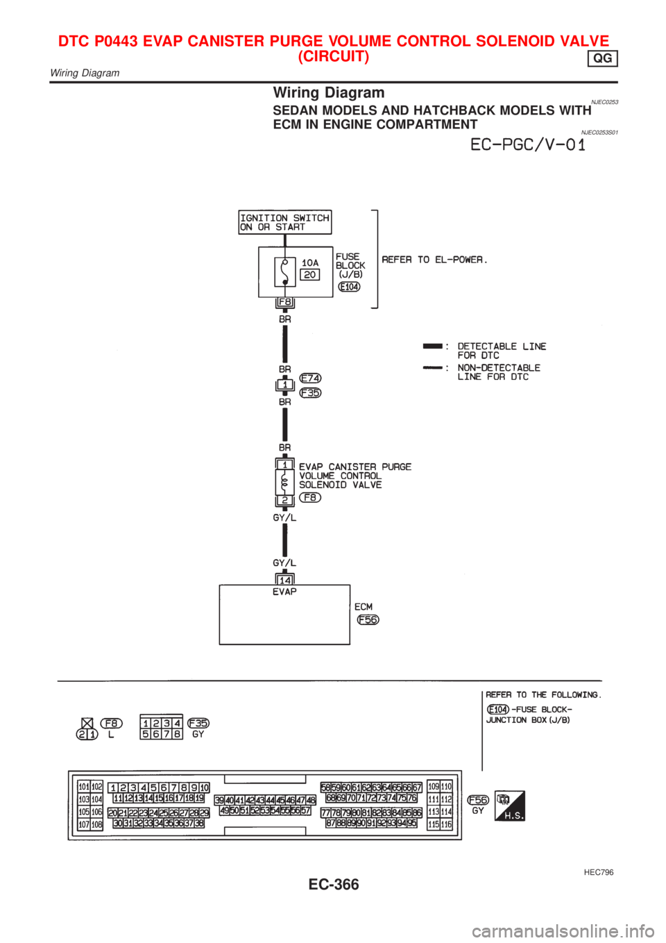 NISSAN ALMERA 2001 Service Manual Wiring DiagramNJEC0253SEDAN MODELS AND HATCHBACK MODELS WITH
ECM IN ENGINE COMPARTMENT
NJEC0253S01
HEC796
DTC P0443 EVAP CANISTER PURGE VOLUME CONTROL SOLENOID VALVE
(CIRCUIT)
QG
Wiring Diagram
EC-366 NISSAN ALMERA 2001 Service Manual Wiring DiagramNJEC0253SEDAN MODELS AND HATCHBACK MODELS WITH
ECM IN ENGINE COMPARTMENT
NJEC0253S01
HEC796
DTC P0443 EVAP CANISTER PURGE VOLUME CONTROL SOLENOID VALVE
(CIRCUIT)
QG
Wiring Diagram
EC-366