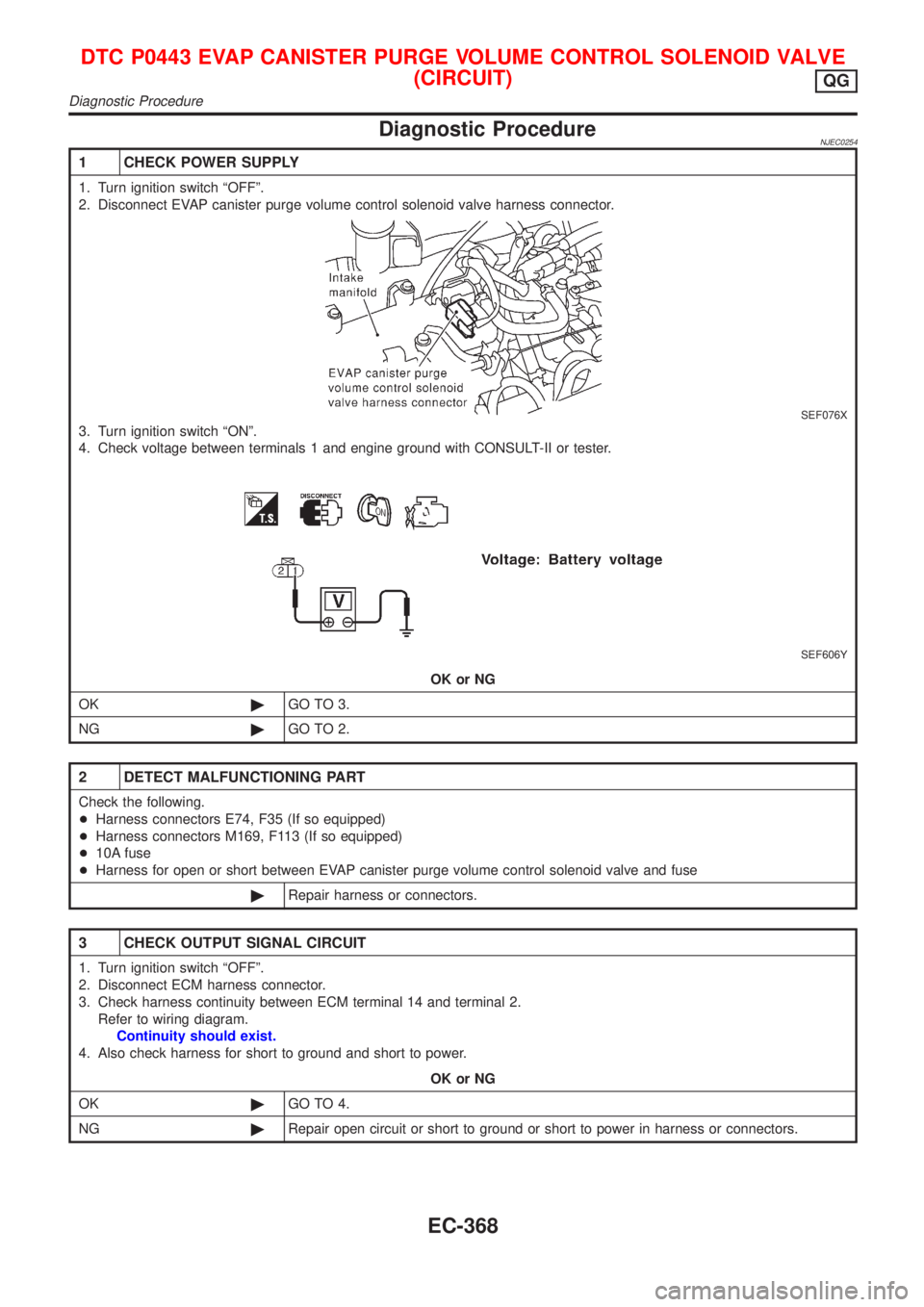 NISSAN ALMERA 2001  Service Manual Diagnostic ProcedureNJEC0254
1 CHECK POWER SUPPLY
1. Turn ignition switch ªOFFº.
2. Disconnect EVAP canister purge volume control solenoid valve harness connector.
SEF076X
3. Turn ignition switch ª