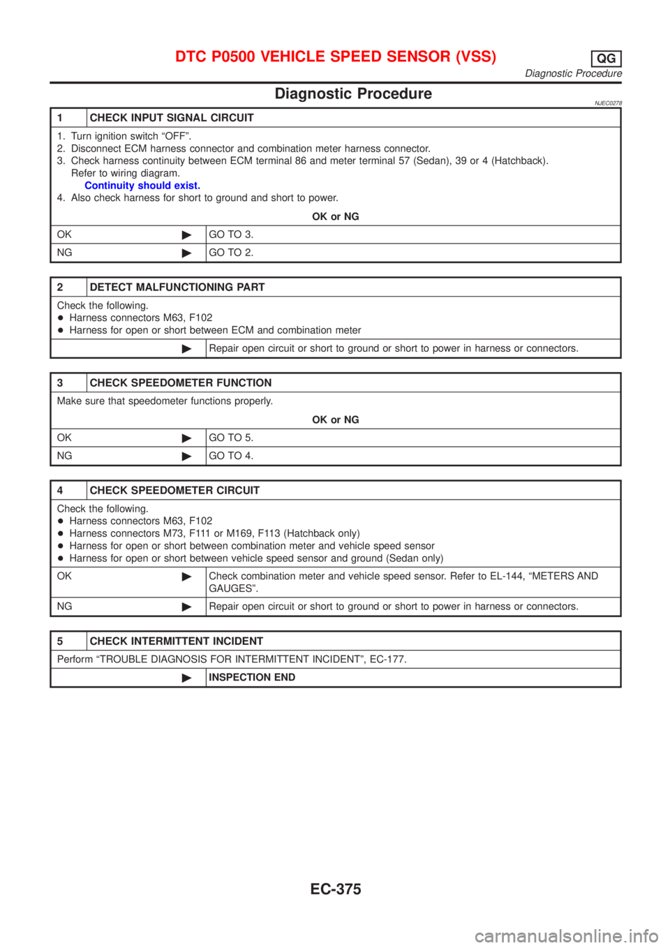 NISSAN ALMERA 2001  Service Manual Diagnostic ProcedureNJEC0278
1 CHECK INPUT SIGNAL CIRCUIT
1. Turn ignition switch ªOFFº.
2. Disconnect ECM harness connector and combination meter harness connector.
3. Check harness continuity betw