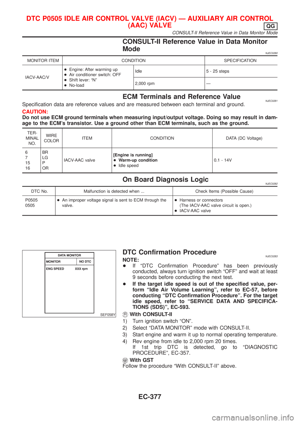 NISSAN ALMERA 2001 Service Manual CONSULT-II Reference Value in Data Monitor
Mode
NJEC0280
MONITOR ITEM CONDITION SPECIFICATION
IACV-AAC/V+Engine: After warming up
+Air conditioner switch: OFF
+Shift lever: ªNº
+No-loadIdle 5 - 25 s NISSAN ALMERA 2001 Service Manual CONSULT-II Reference Value in Data Monitor
Mode
NJEC0280
MONITOR ITEM CONDITION SPECIFICATION
IACV-AAC/V+Engine: After warming up
+Air conditioner switch: OFF
+Shift lever: ªNº
+No-loadIdle 5 - 25 s