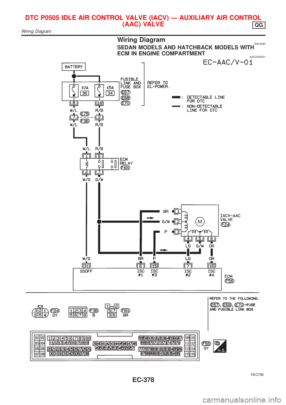 NISSAN ALMERA 2001 Service Manual Wiring DiagramNJEC0284SEDAN MODELS AND HATCHBACK MODELS WITH
ECM IN ENGINE COMPARTMENT
NJEC0284S01
HEC798
DTC P0505 IDLE AIR CONTROL VALVE (IACV) Ð AUXILIARY AIR CONTROL
(AAC) VALVE
QG
Wiring Diagram NISSAN ALMERA 2001 Service Manual Wiring DiagramNJEC0284SEDAN MODELS AND HATCHBACK MODELS WITH
ECM IN ENGINE COMPARTMENT
NJEC0284S01
HEC798
DTC P0505 IDLE AIR CONTROL VALVE (IACV) Ð AUXILIARY AIR CONTROL
(AAC) VALVE
QG
Wiring Diagram