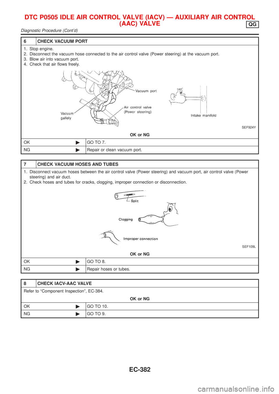NISSAN ALMERA 2001 Service Manual 6 CHECK VACUUM PORT
1. Stop engine.
2. Disconnect the vacuum hose connected to the air control valve (Power steering) at the vacuum port.
3. Blow air into vacuum port.
4. Check that air flows freely.
NISSAN ALMERA 2001 Service Manual 6 CHECK VACUUM PORT
1. Stop engine.
2. Disconnect the vacuum hose connected to the air control valve (Power steering) at the vacuum port.
3. Blow air into vacuum port.
4. Check that air flows freely.