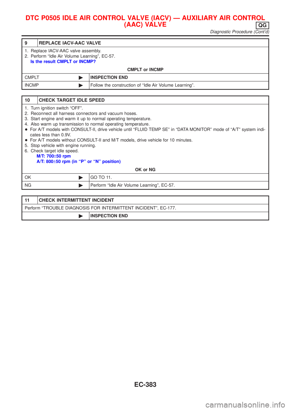 NISSAN ALMERA 2001 Service Manual 9 REPLACE IACV-AAC VALVE
1. Replace IACV-AAC valve assembly.
2. Perform ªIdle Air Volume Learningº, EC-57.
Is the result CMPLT or INCMP?
CMPLT or INCMP
CMPLT©INSPECTION END
INCMP©Follow the constr NISSAN ALMERA 2001 Service Manual 9 REPLACE IACV-AAC VALVE
1. Replace IACV-AAC valve assembly.
2. Perform ªIdle Air Volume Learningº, EC-57.
Is the result CMPLT or INCMP?
CMPLT or INCMP
CMPLT©INSPECTION END
INCMP©Follow the constr