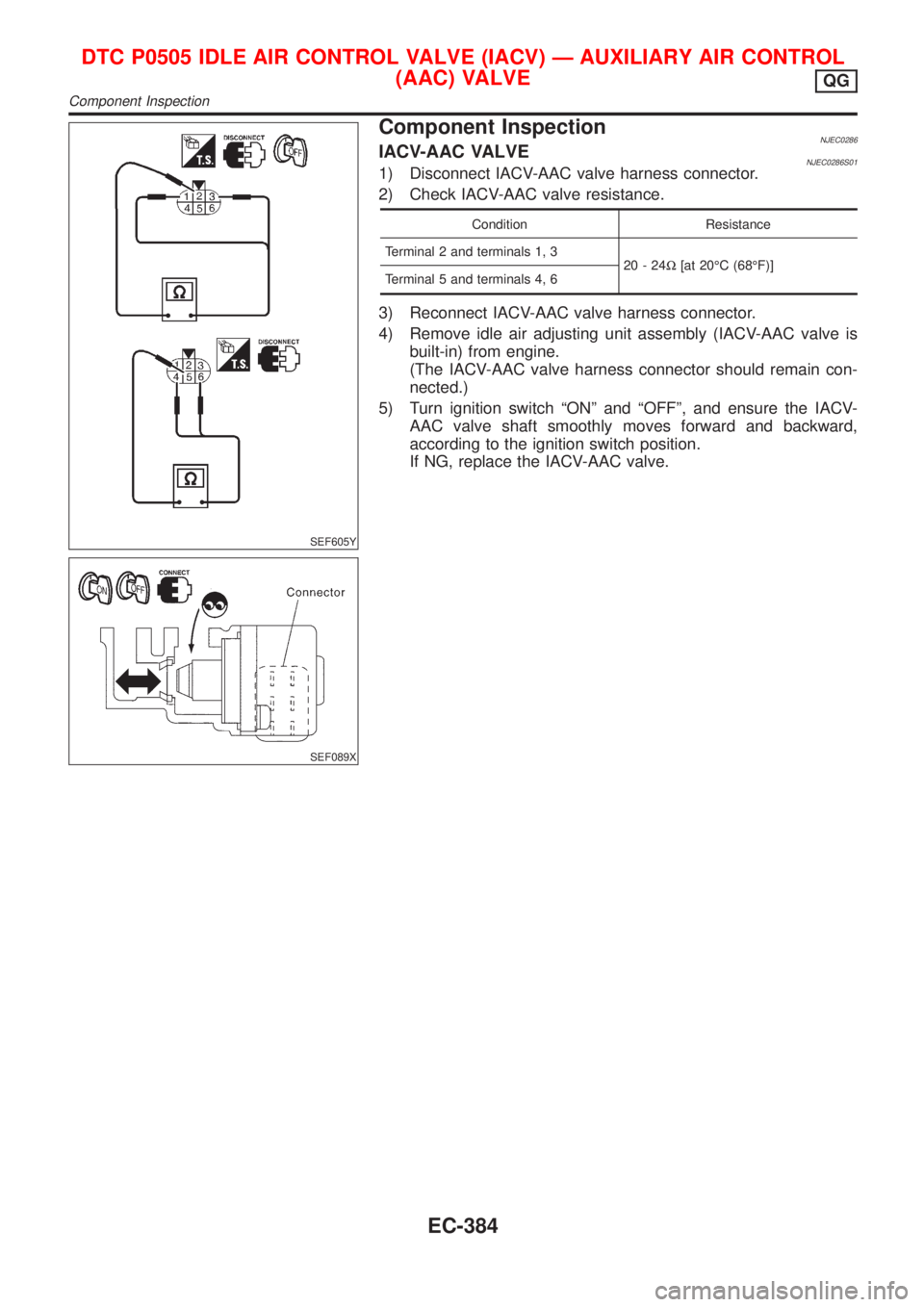 NISSAN ALMERA 2001 Service Manual SEF605Y
SEF089X
Component InspectionNJEC0286IACV-AAC VALVENJEC0286S011) Disconnect IACV-AAC valve harness connector.
2) Check IACV-AAC valve resistance.
Condition Resistance
Terminal 2 and terminals 1 NISSAN ALMERA 2001 Service Manual SEF605Y
SEF089X
Component InspectionNJEC0286IACV-AAC VALVENJEC0286S011) Disconnect IACV-AAC valve harness connector.
2) Check IACV-AAC valve resistance.
Condition Resistance
Terminal 2 and terminals 1